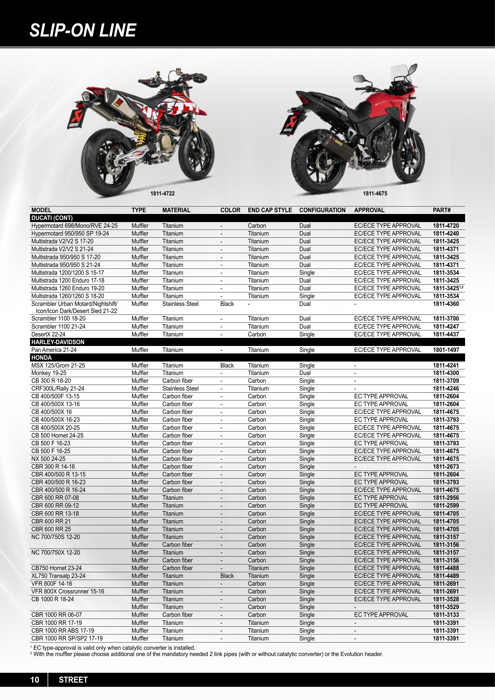 Akrapovic 2025, page 10
