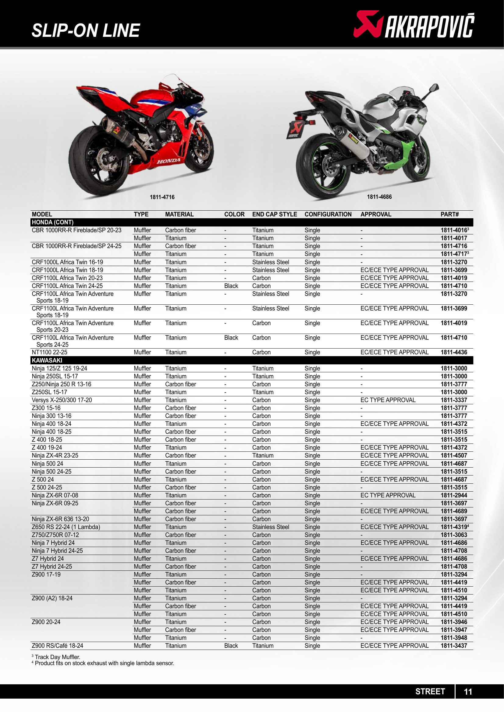Akrapovic 2025, page 11