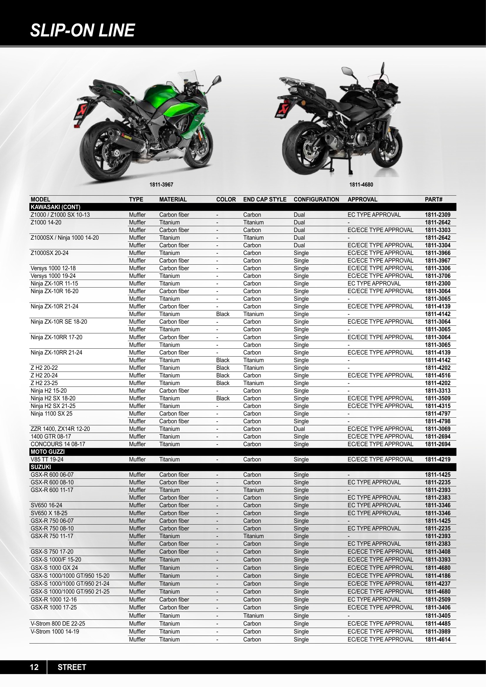 Akrapovic 2025, страница 12