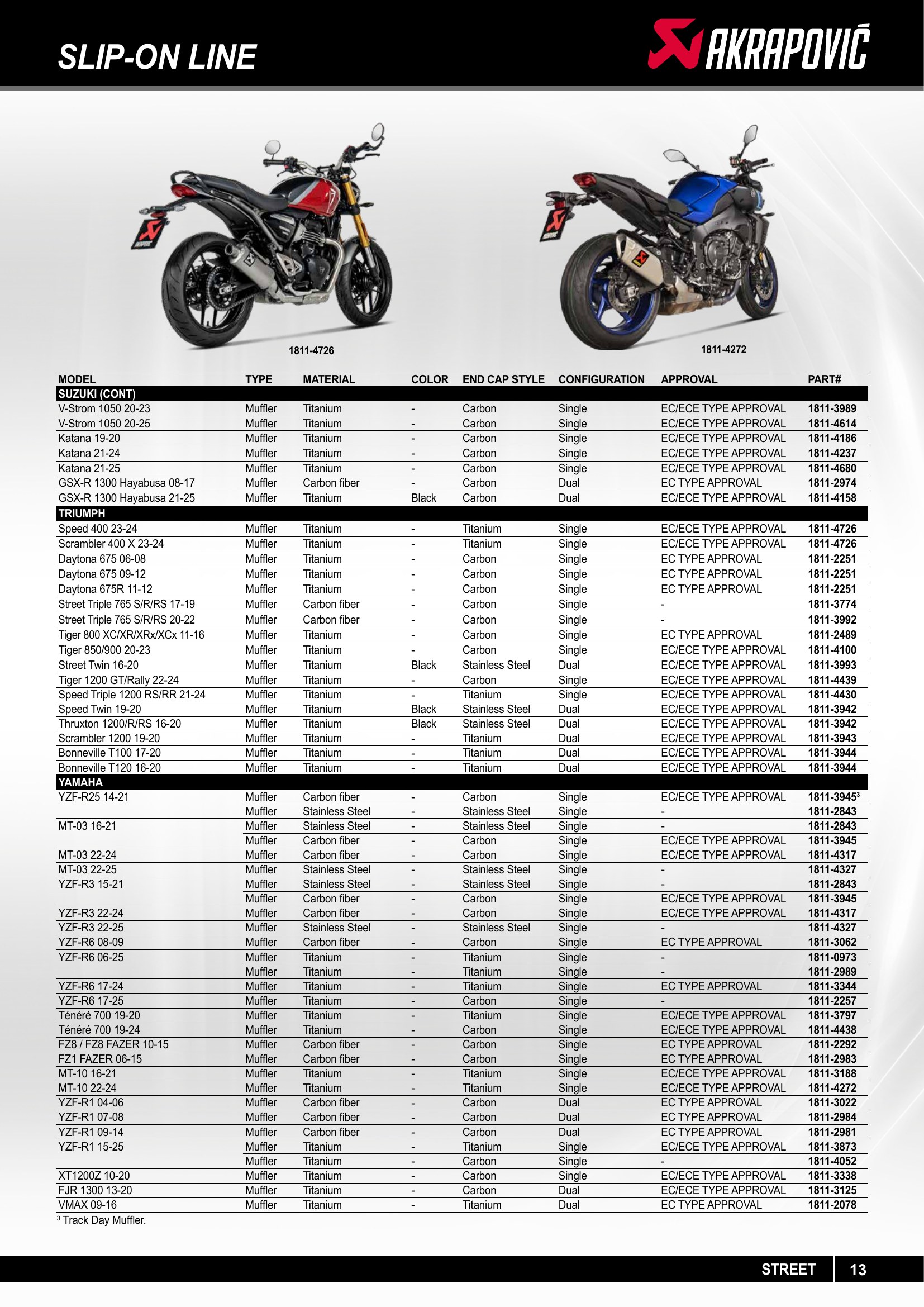 Akrapovic 2025, page 13