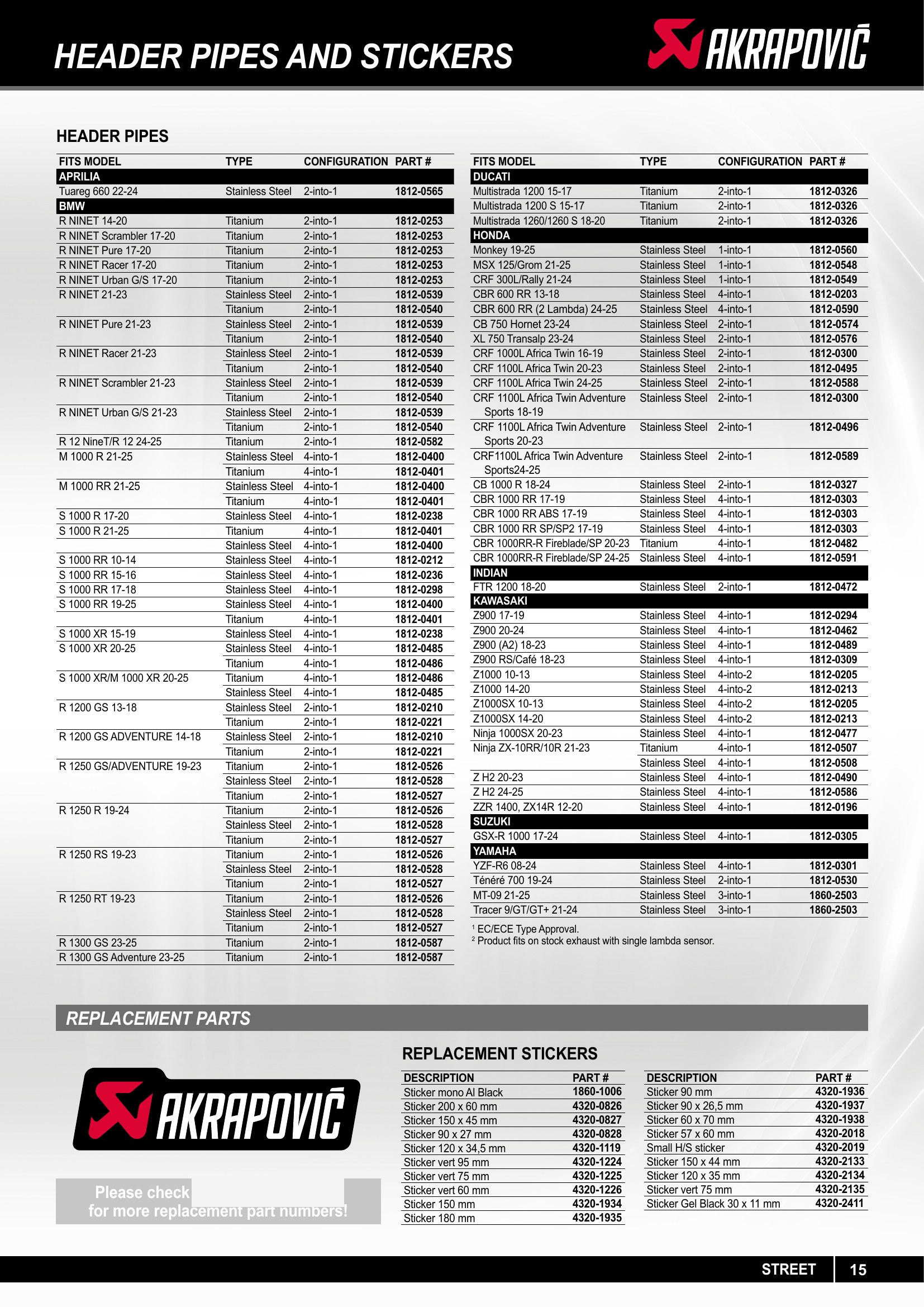 Akrapovic 2025, страница 15