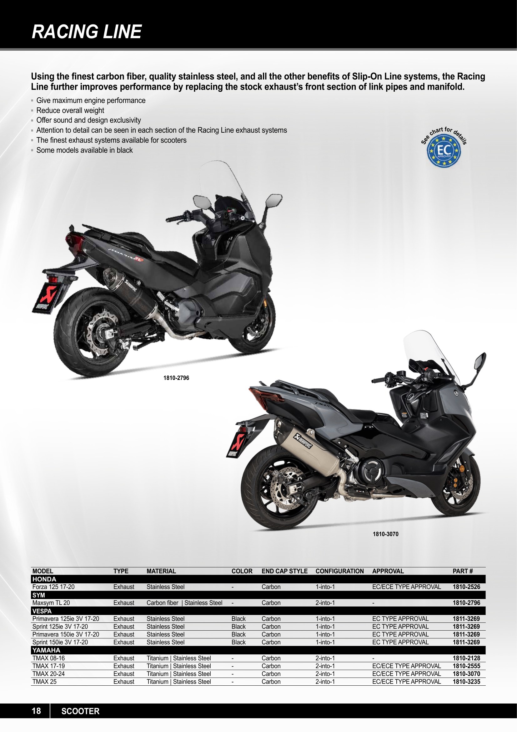 Akrapovic 2025, page 18