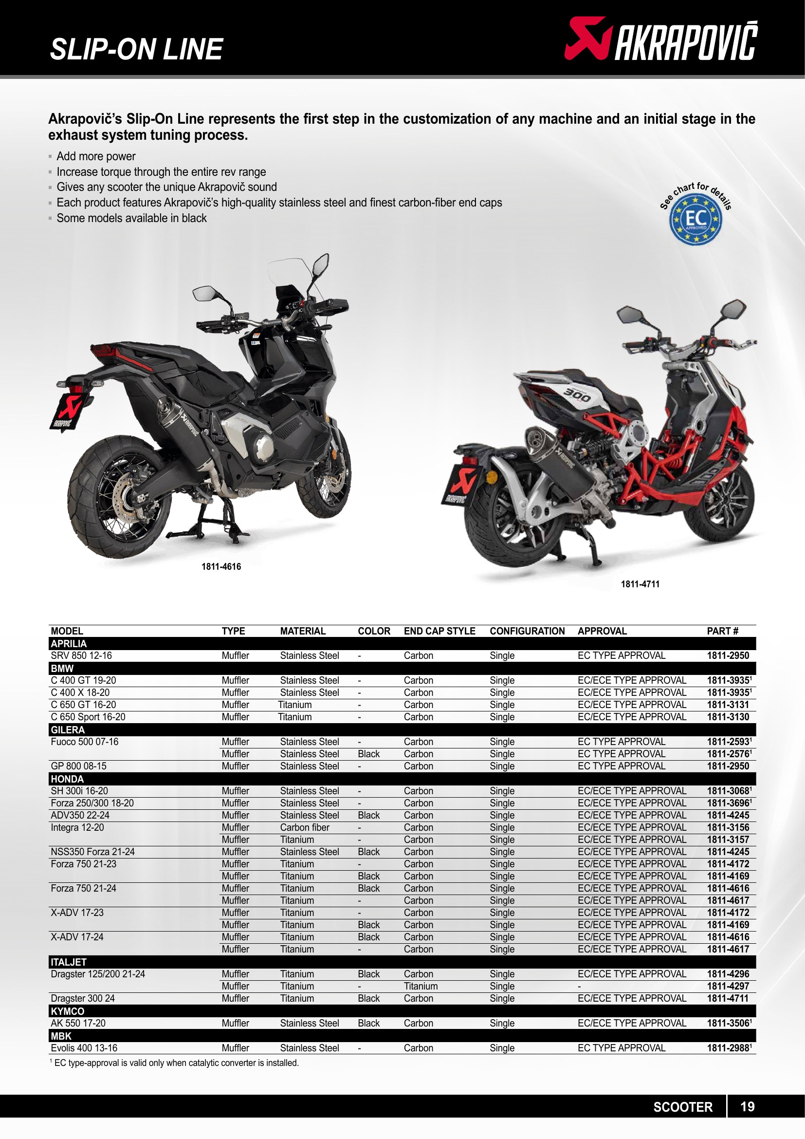 Akrapovic 2025, page 19