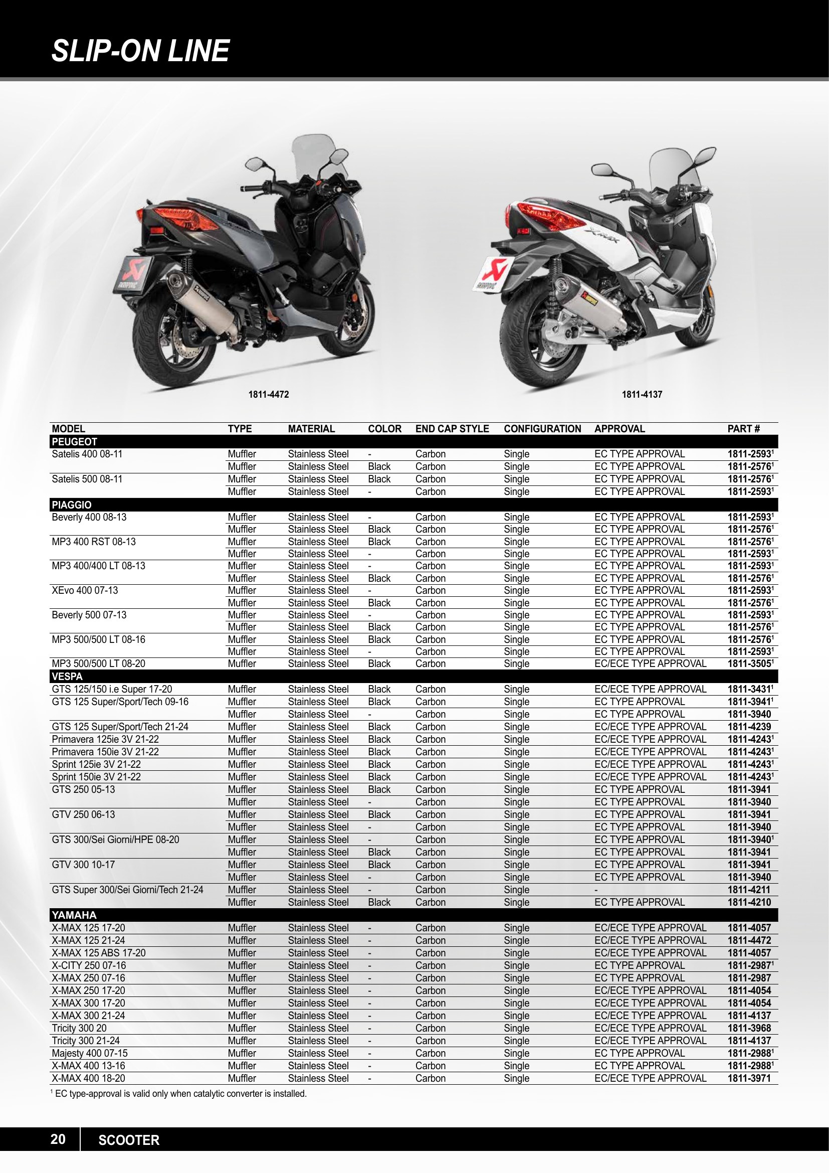 Akrapovic 2025, страница 20
