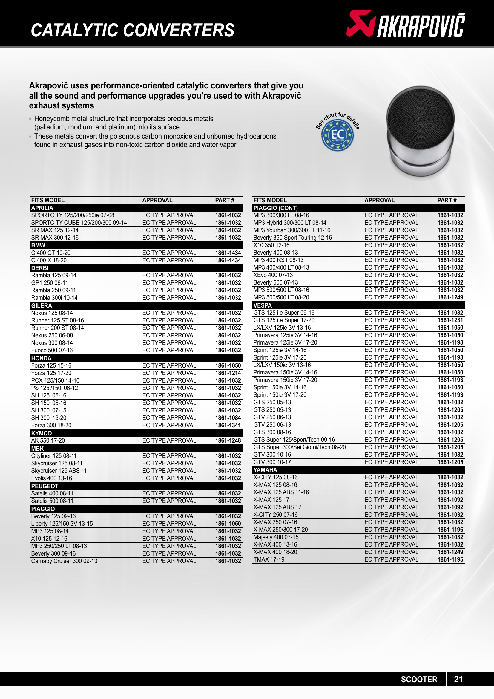 Akrapovic 2025, страница 21