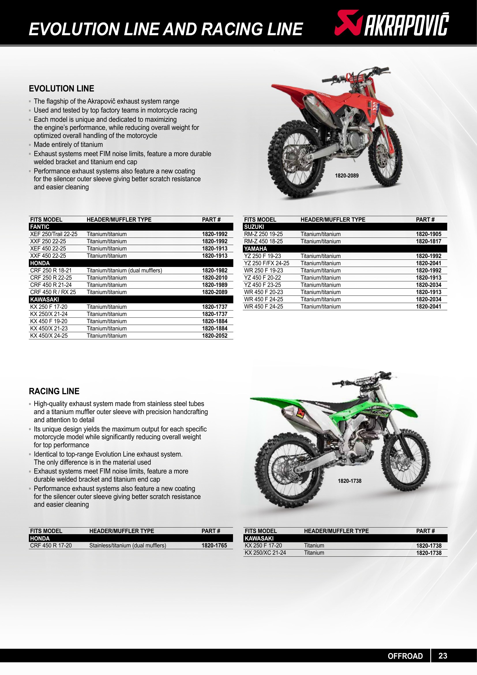 Akrapovic 2025, page 23