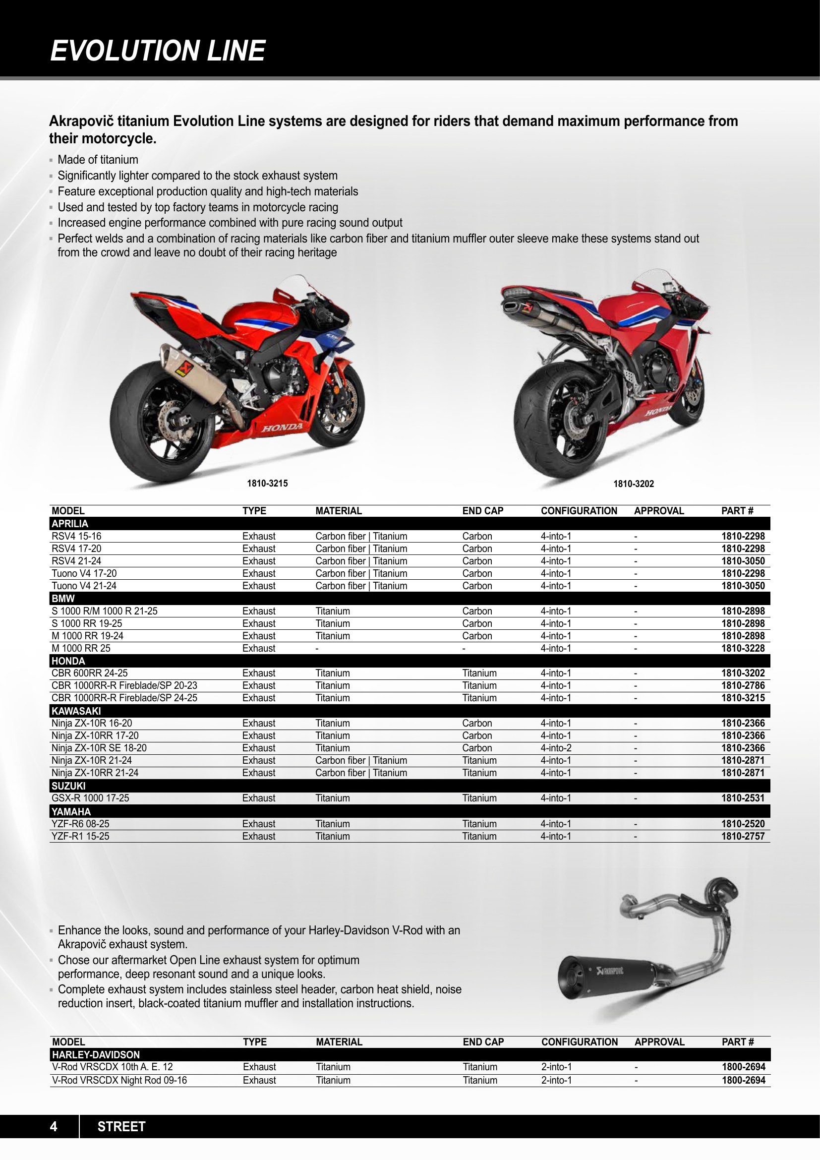 Akrapovic 2025, page 4