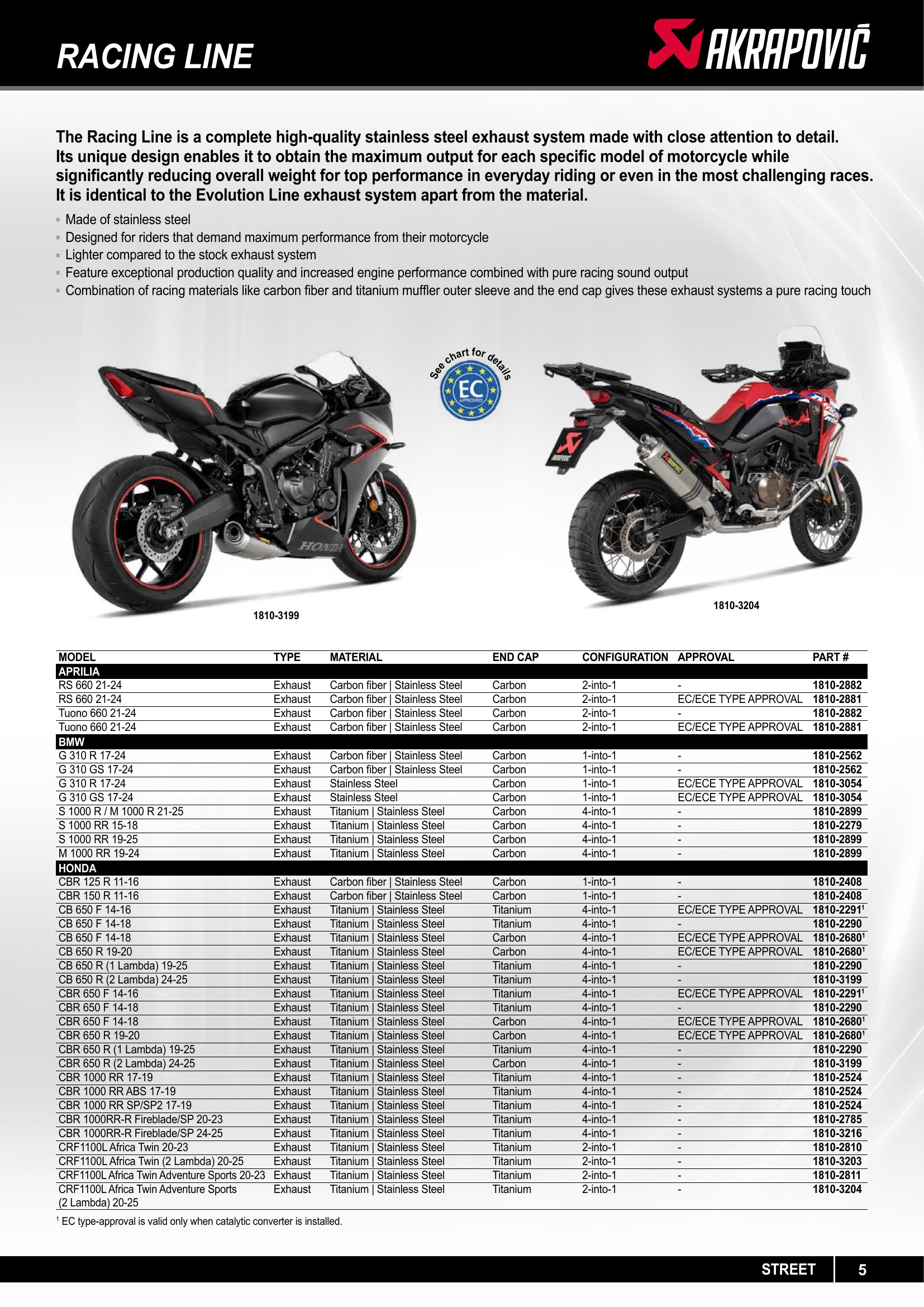 Akrapovic 2025, page 5