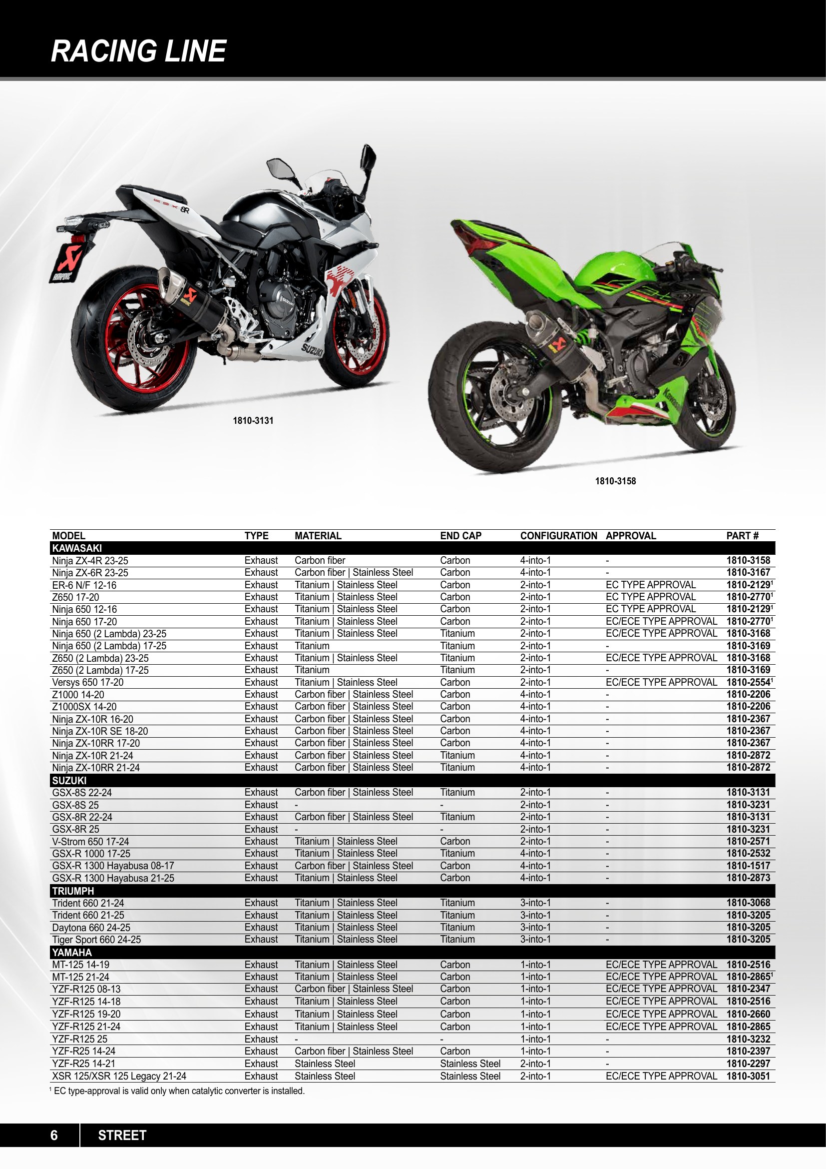 Akrapovic 2025, страница 6