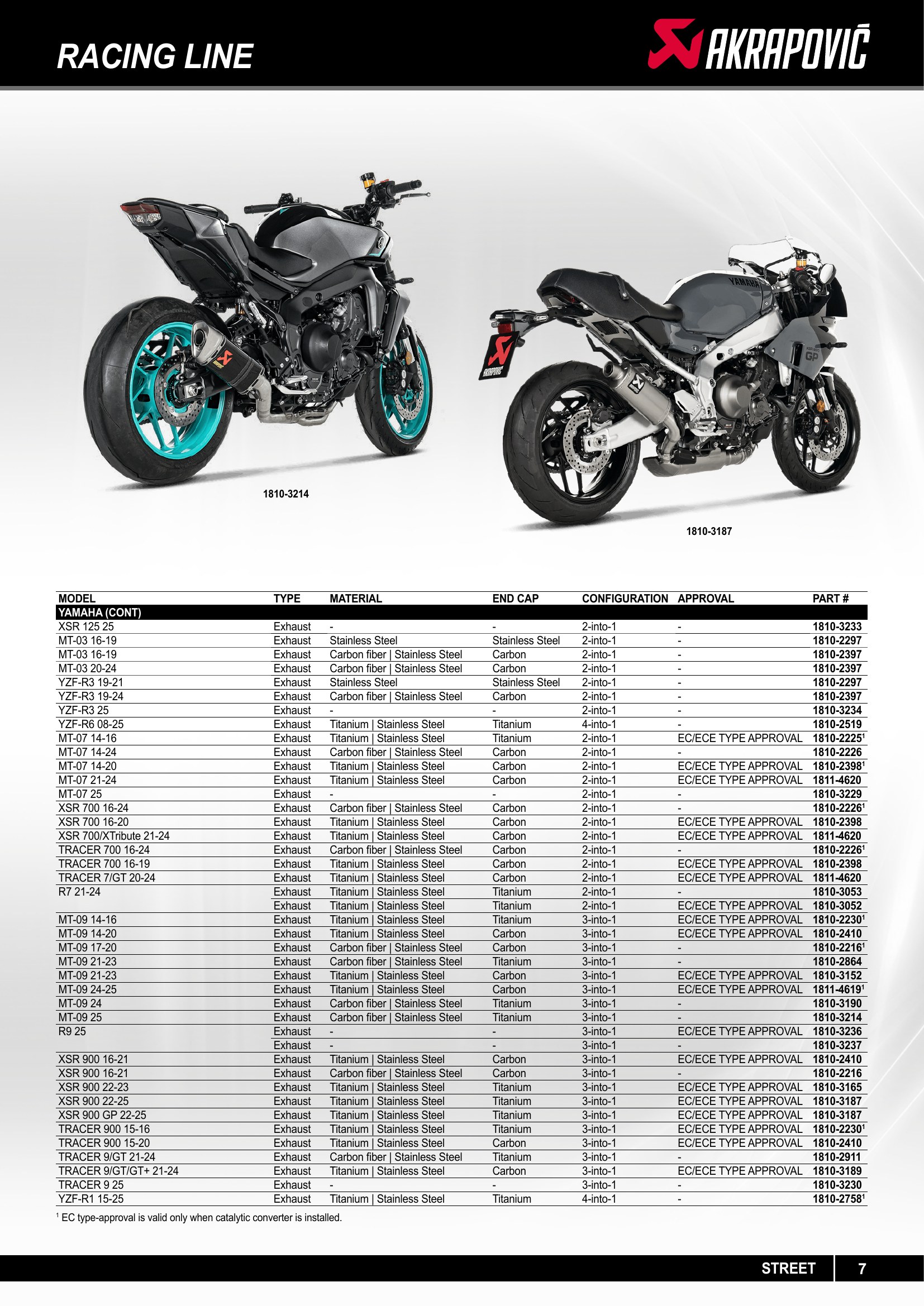 Akrapovic 2025, страница 7