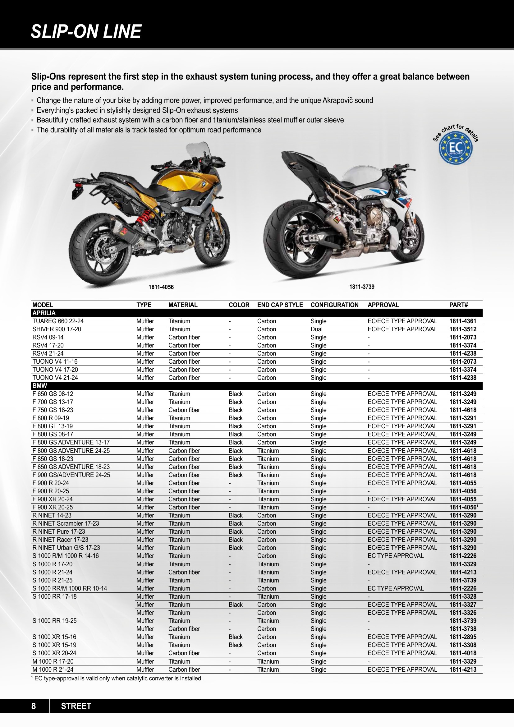 Akrapovic 2025, page 8