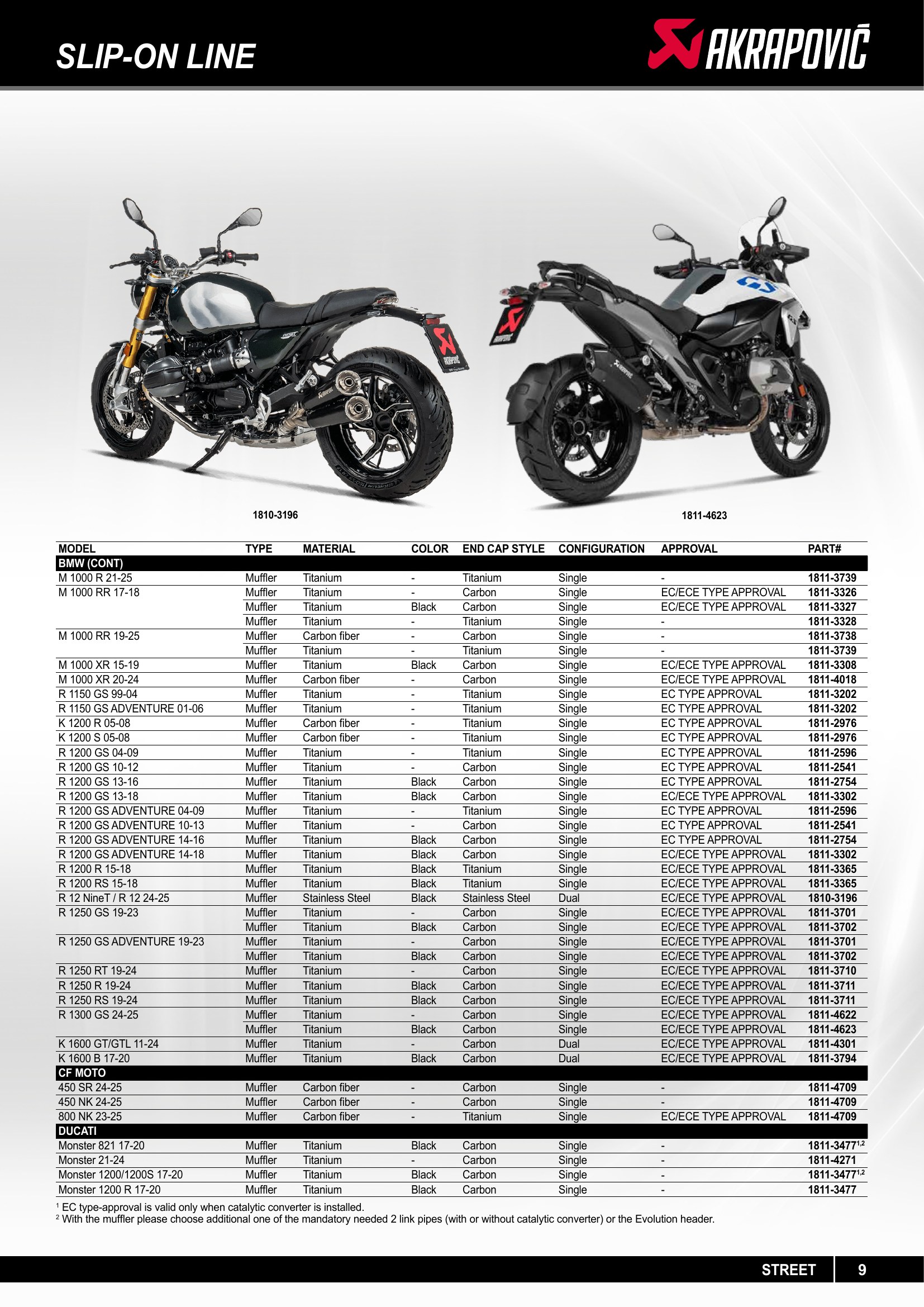 Akrapovic 2025, page 9