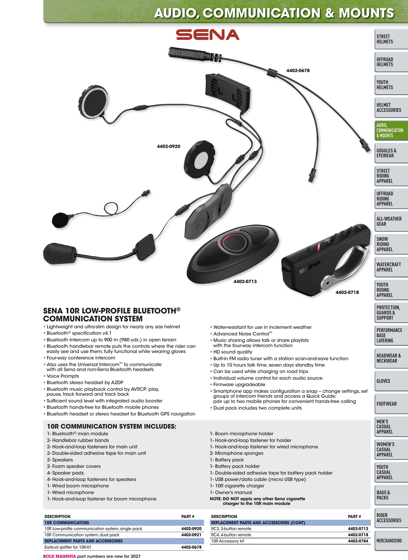 Helmet & Apparel 2027, page 123