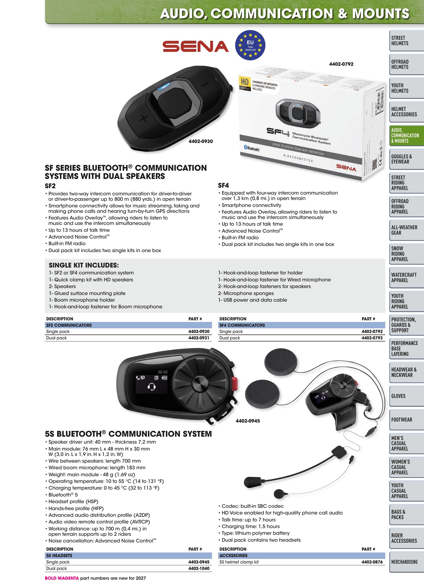 Helmet & Apparel 2027, page 125