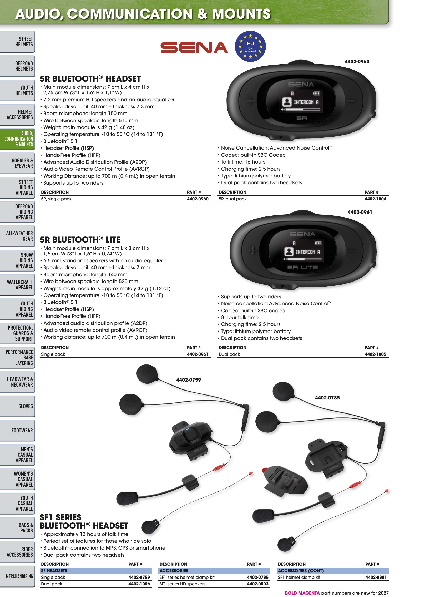 Helmet & Apparel 2027, страница 126