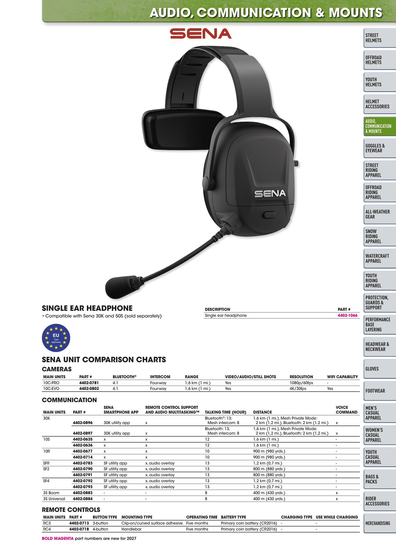 Helmet & Apparel 2027, страница 129