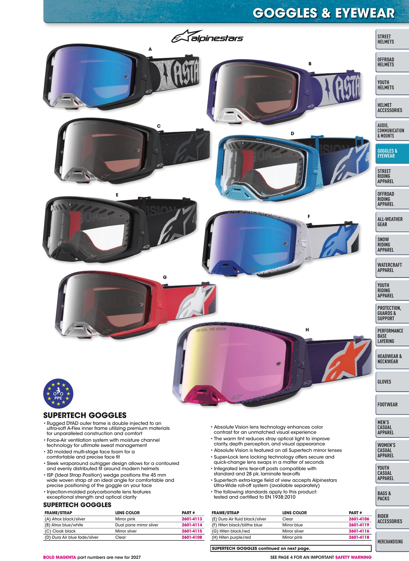 Helmet & Apparel 2027, page 135
