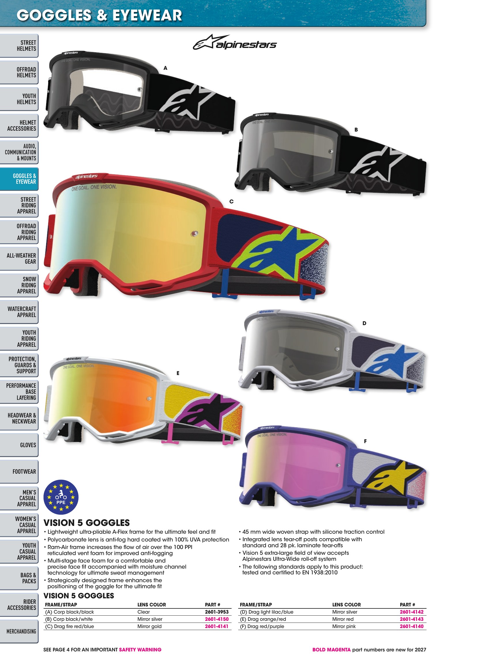 Helmet & Apparel 2027, page 140