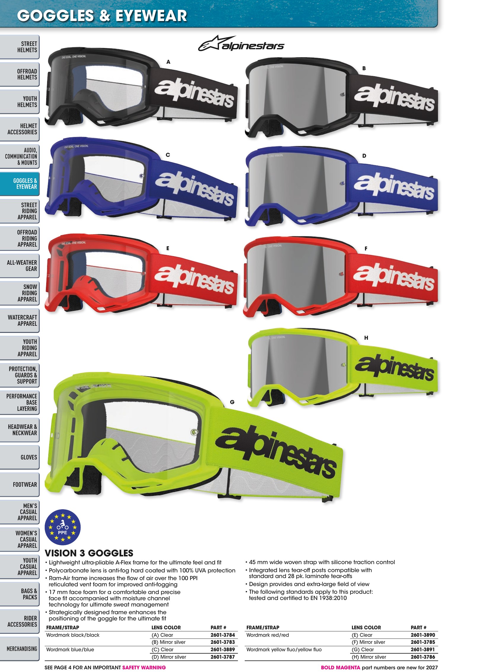 Helmet & Apparel 2027, страница 142