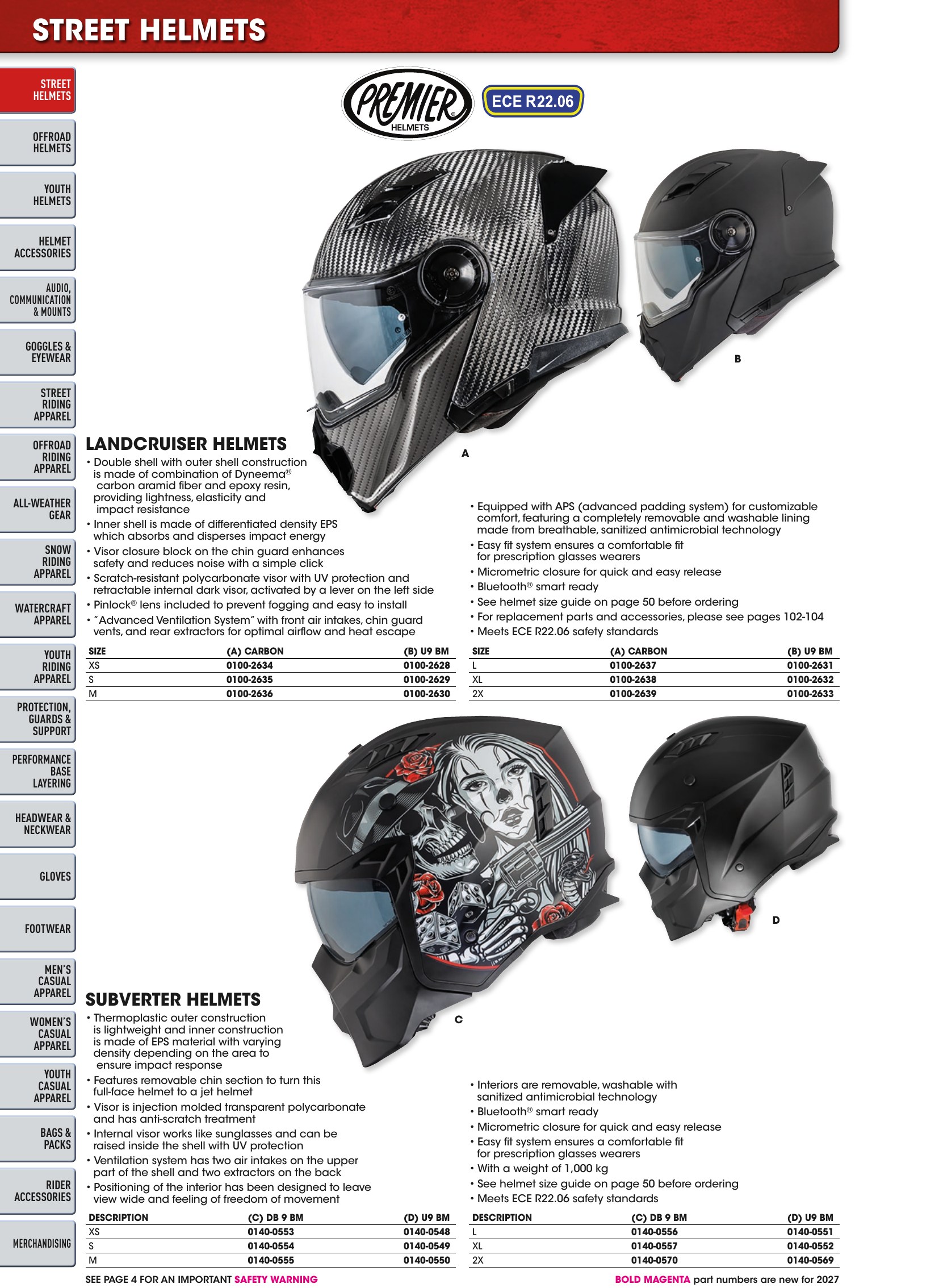 Helmet & Apparel 2027, страница 38