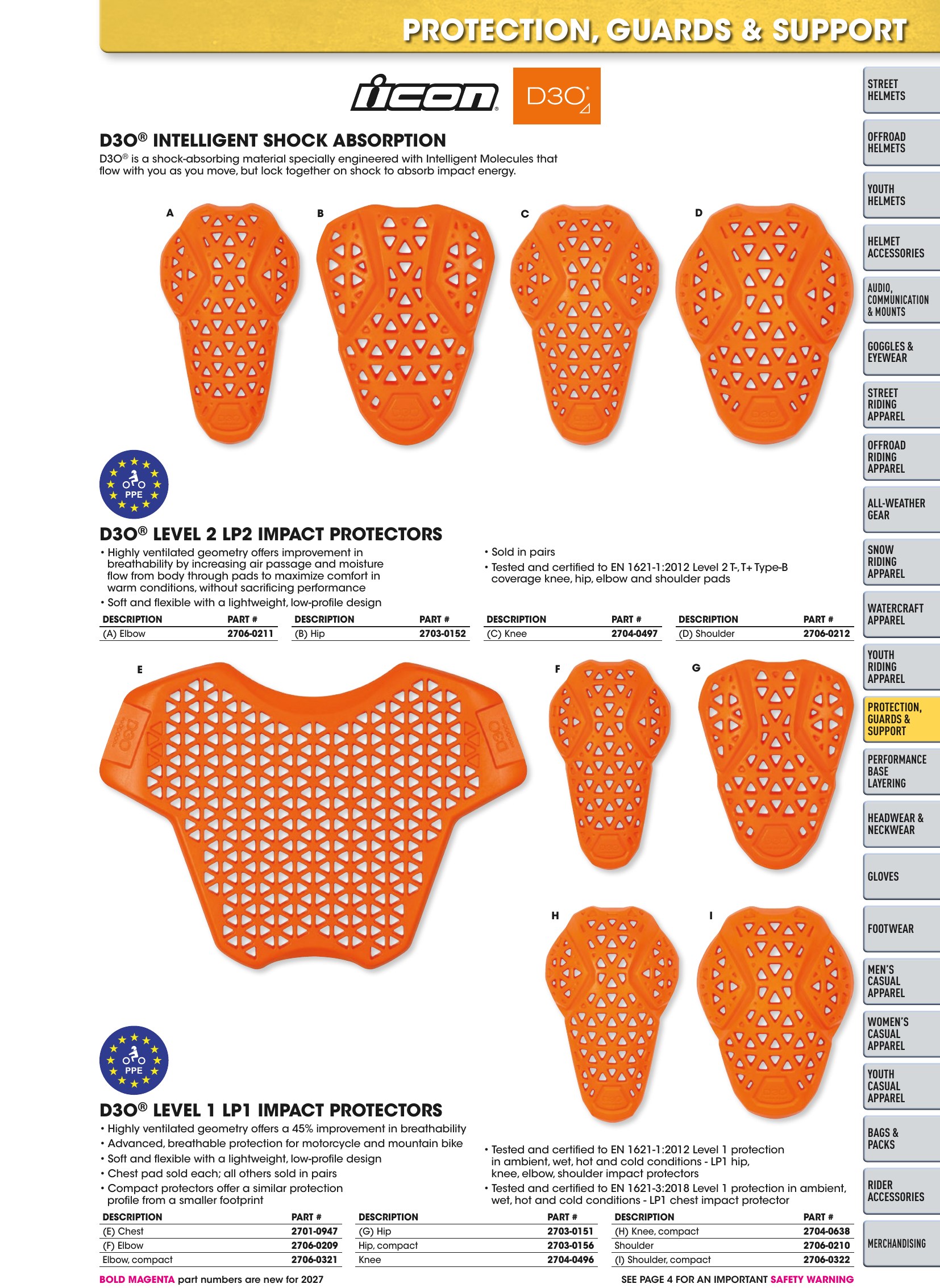 Helmet & Apparel 2027, страница 387