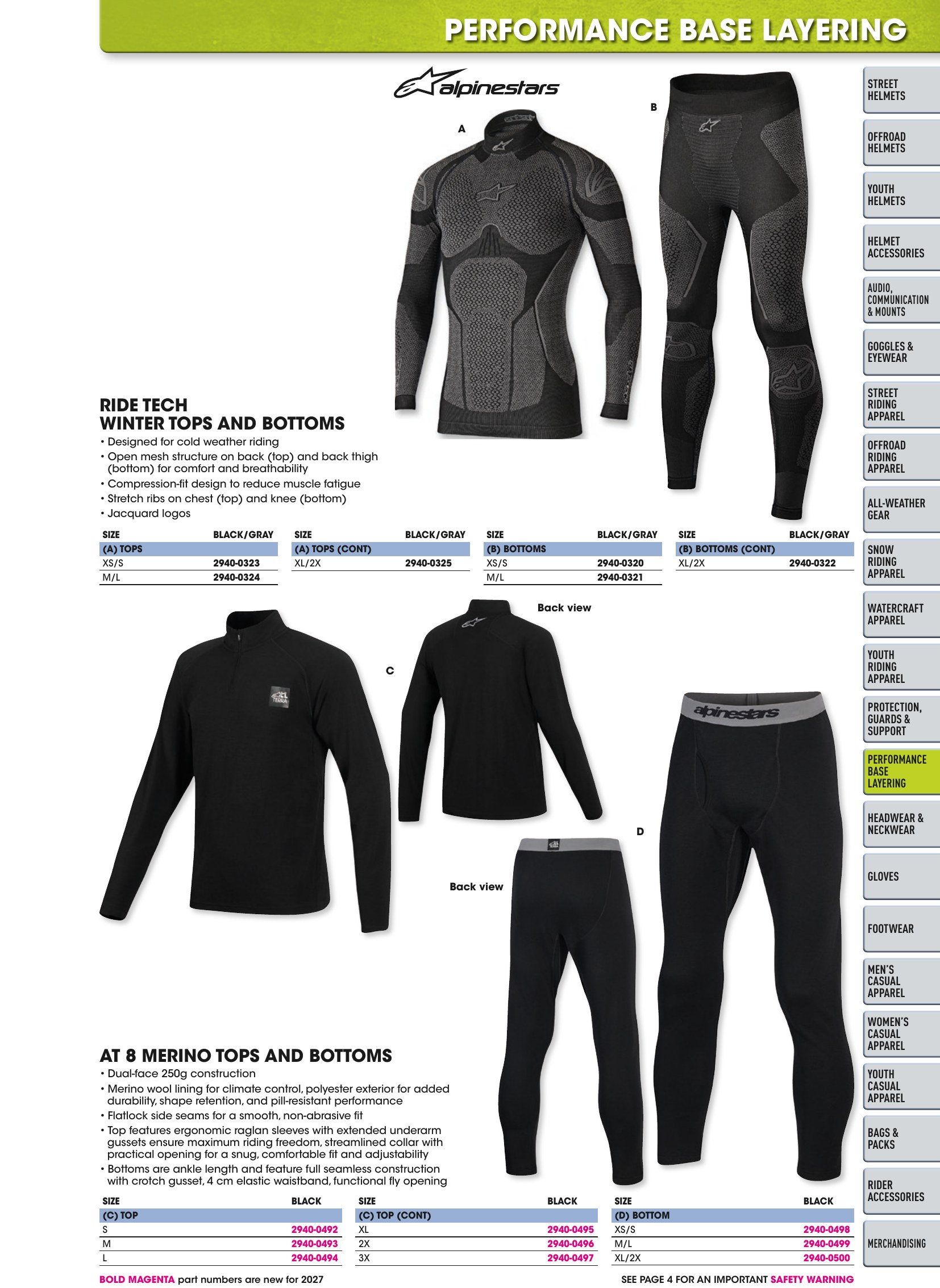 Helmet & Apparel 2027, page 409