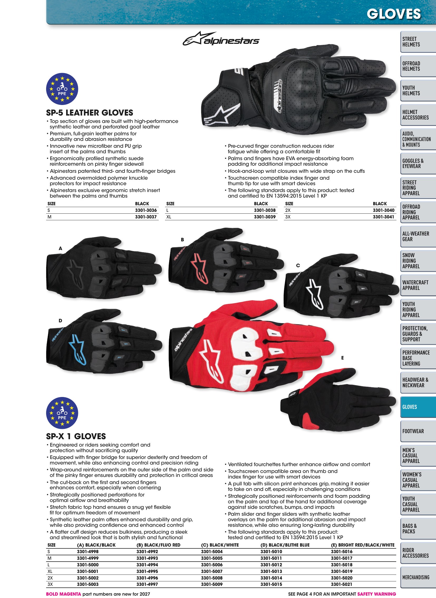 Helmet & Apparel 2027, page 439