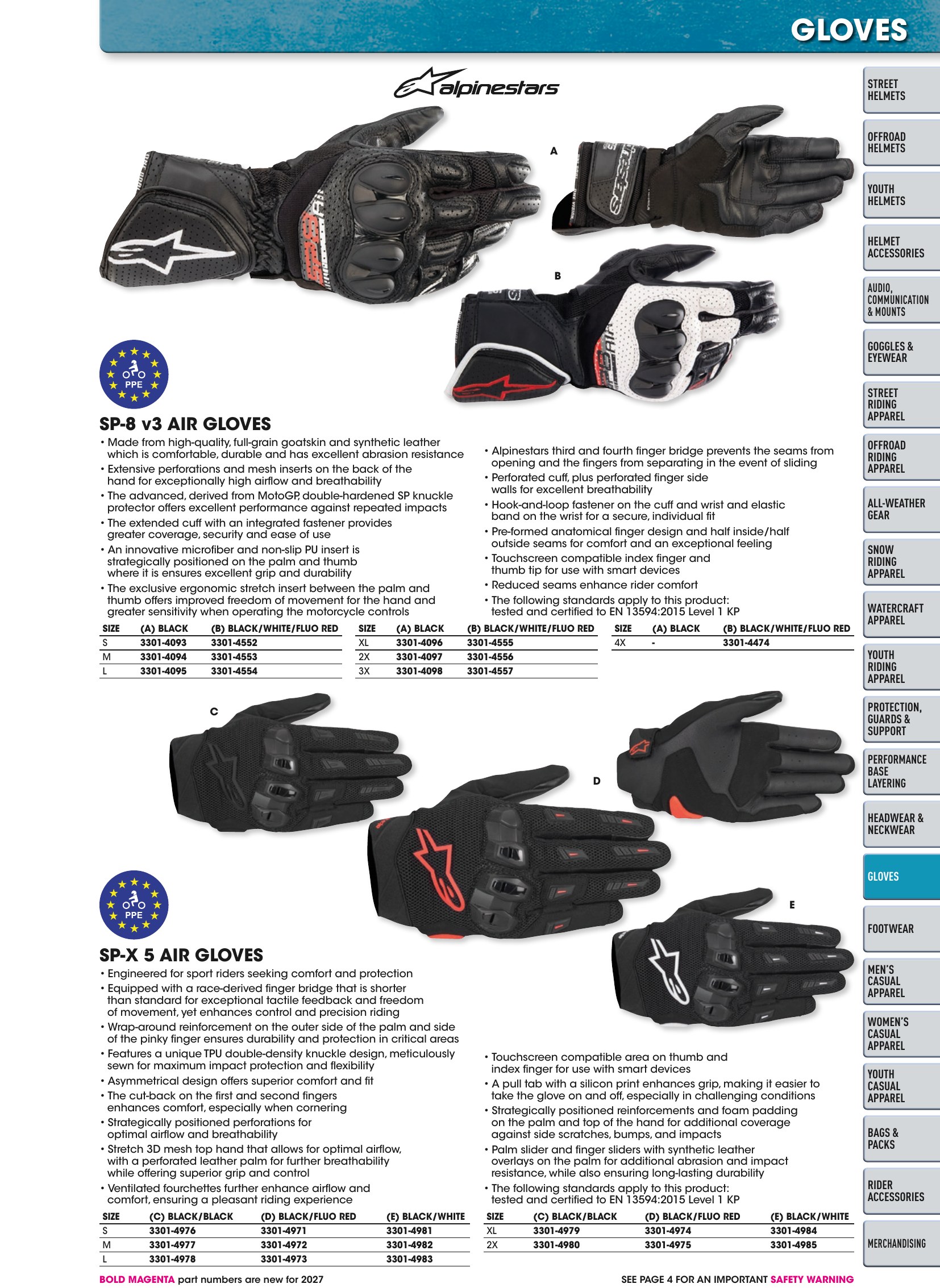 Helmet & Apparel 2027, page 441