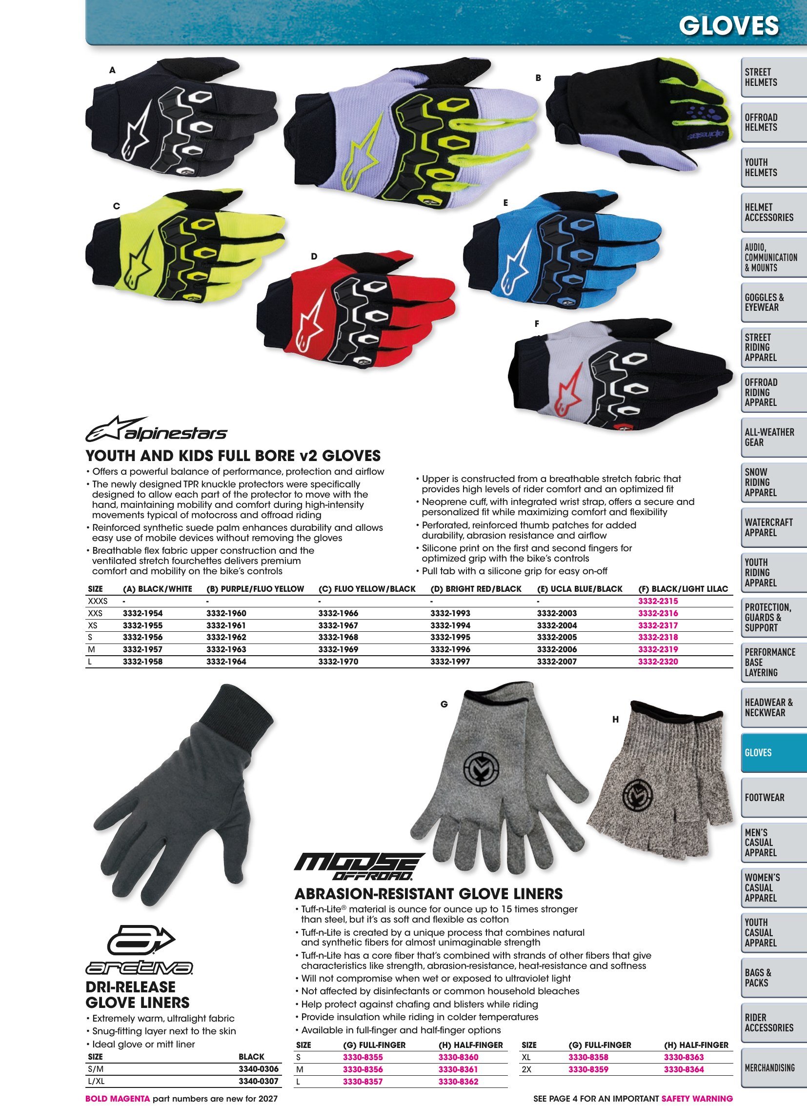 Helmet & Apparel 2027, page 495