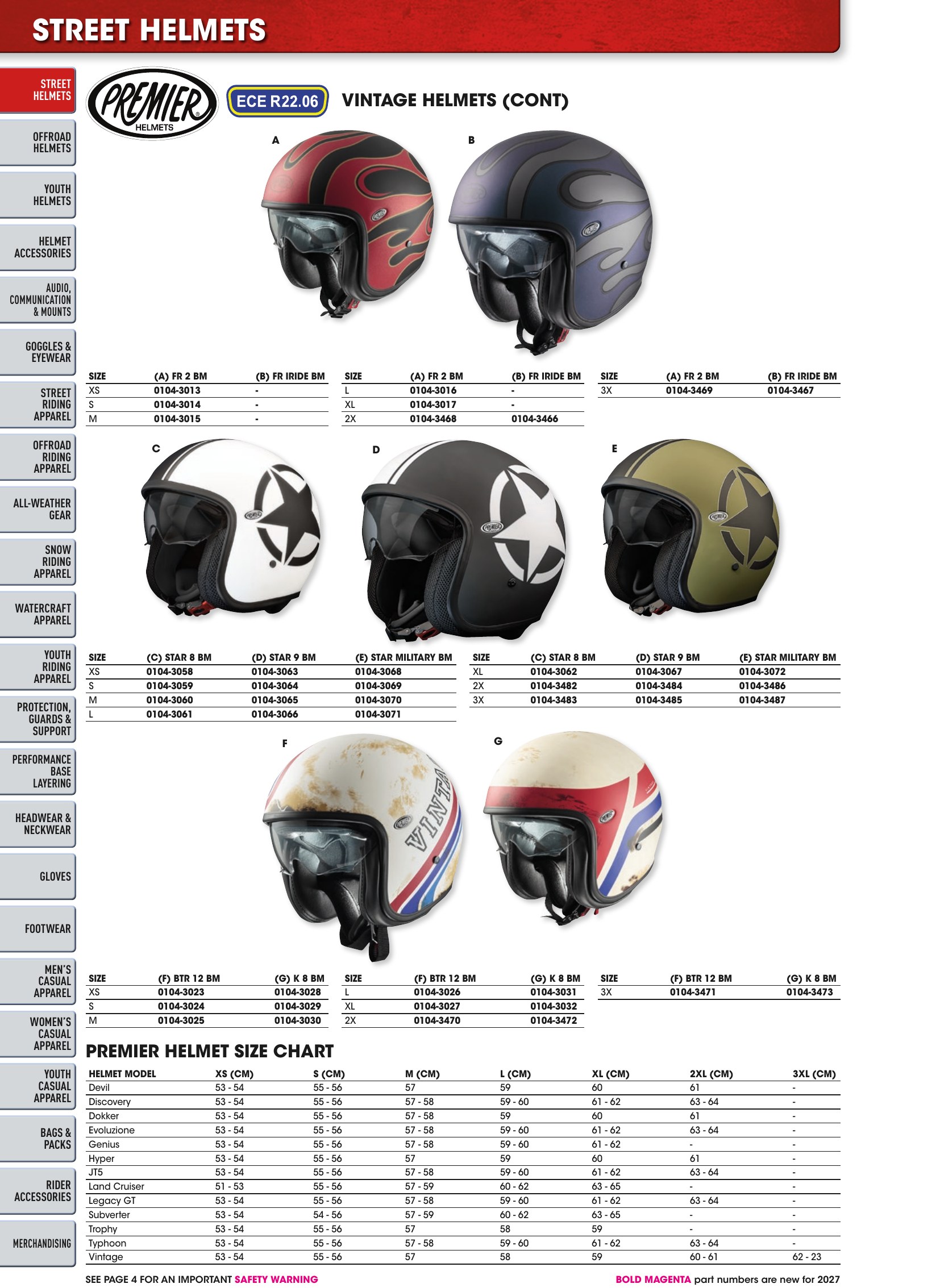 Helmet & Apparel 2027, страница 50