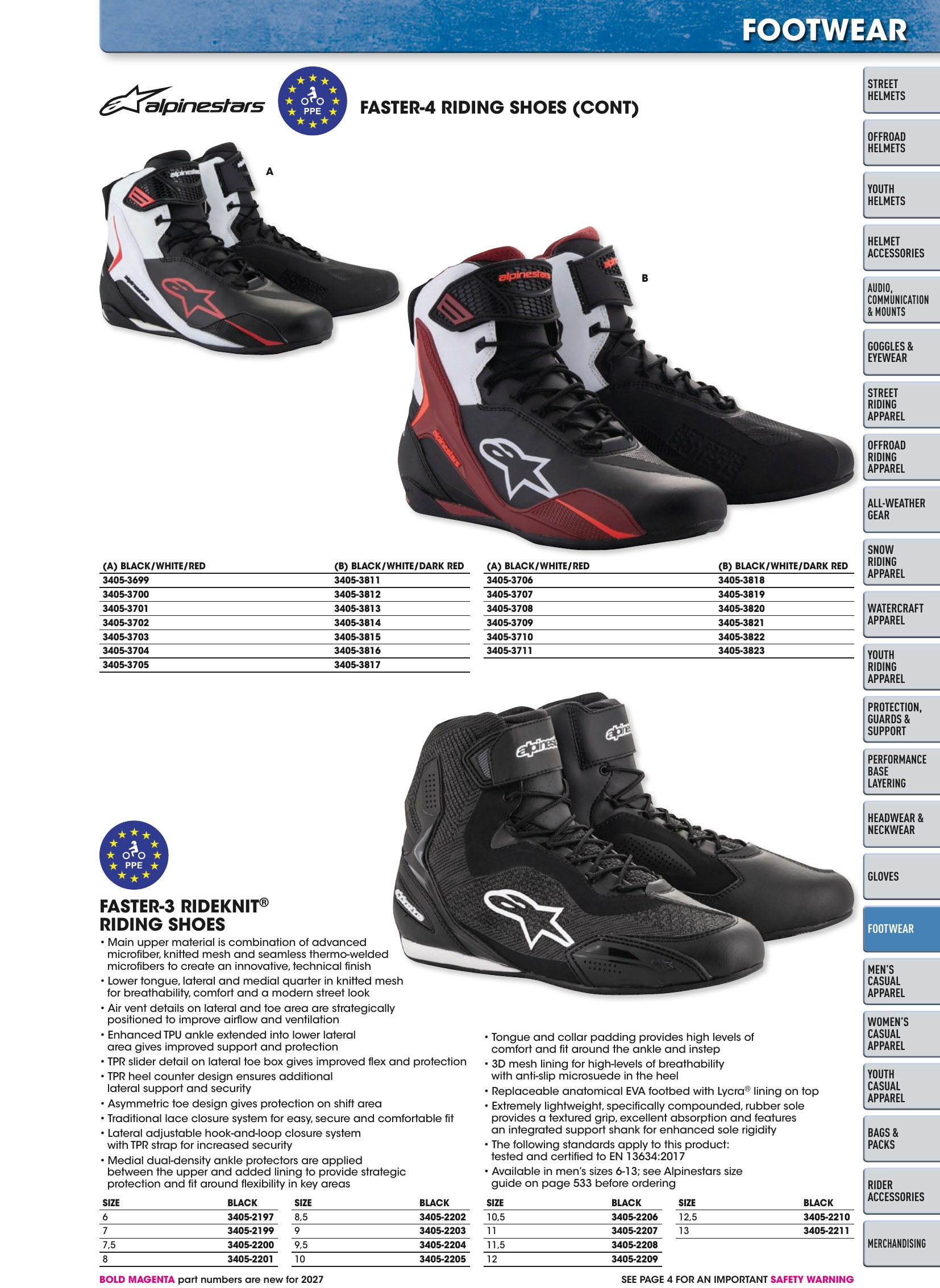Helmet & Apparel 2027, page 515