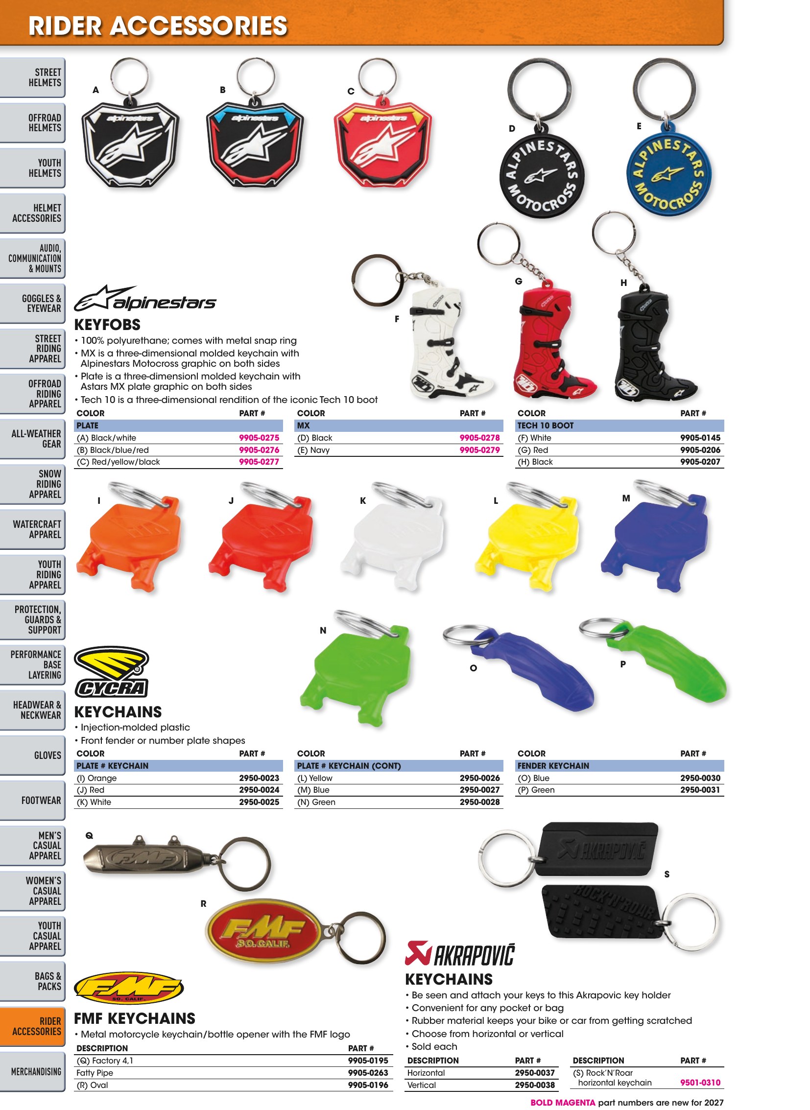 Helmet & Apparel 2027, page 656