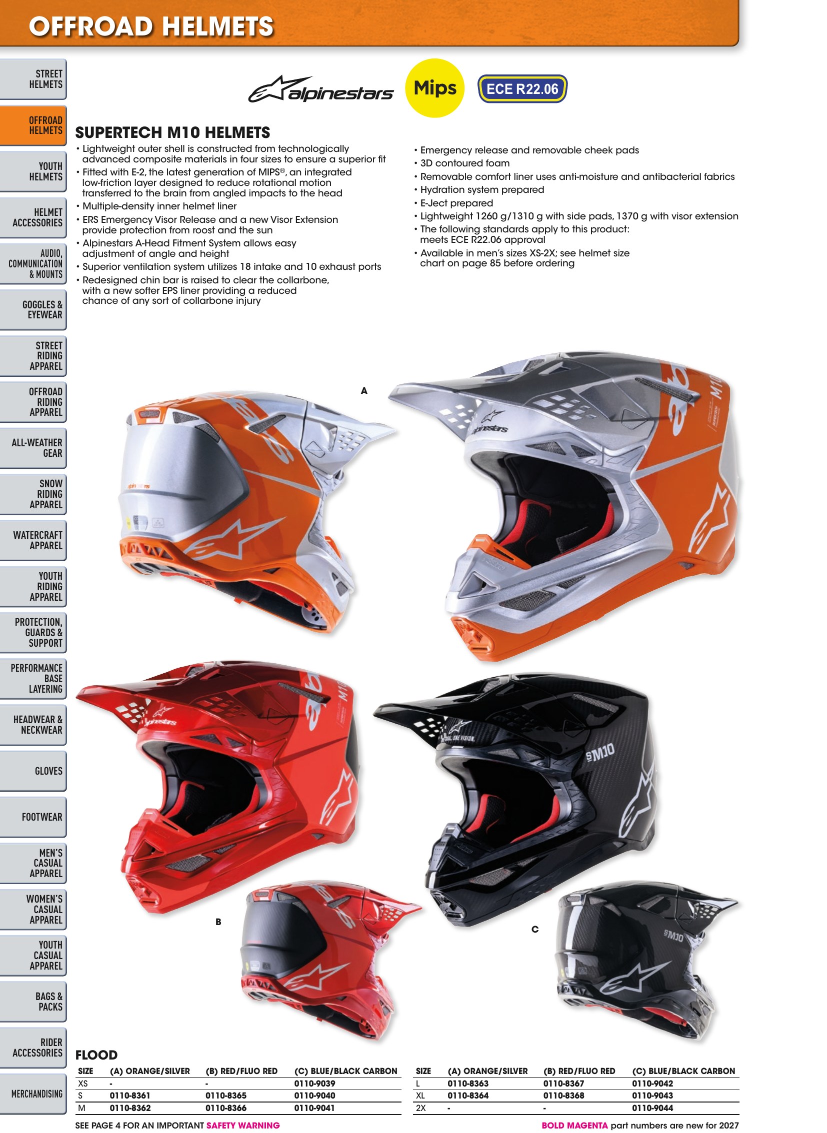 Helmet & Apparel 2027, страница 66