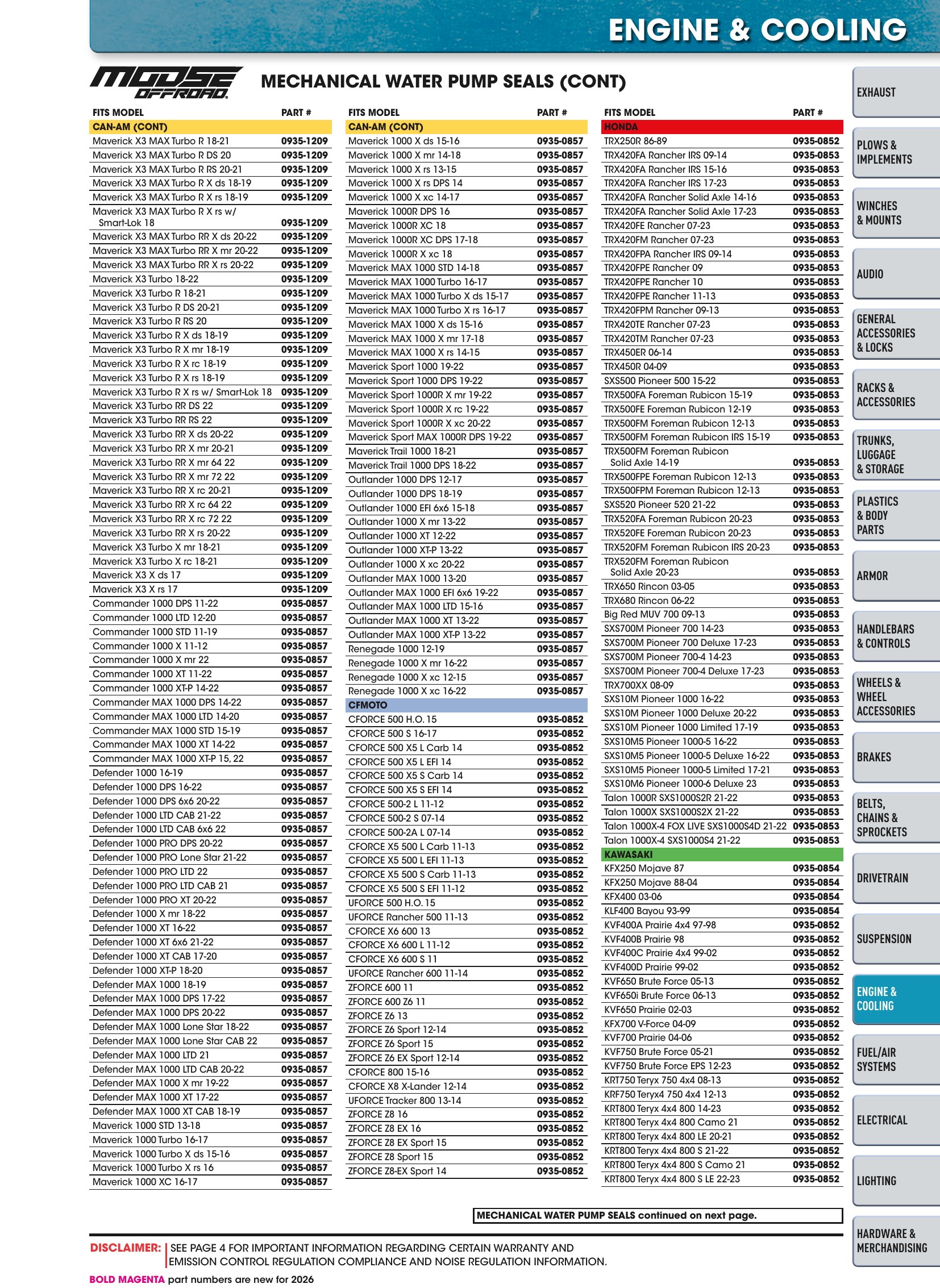ATV/UTV 2026, page 1005