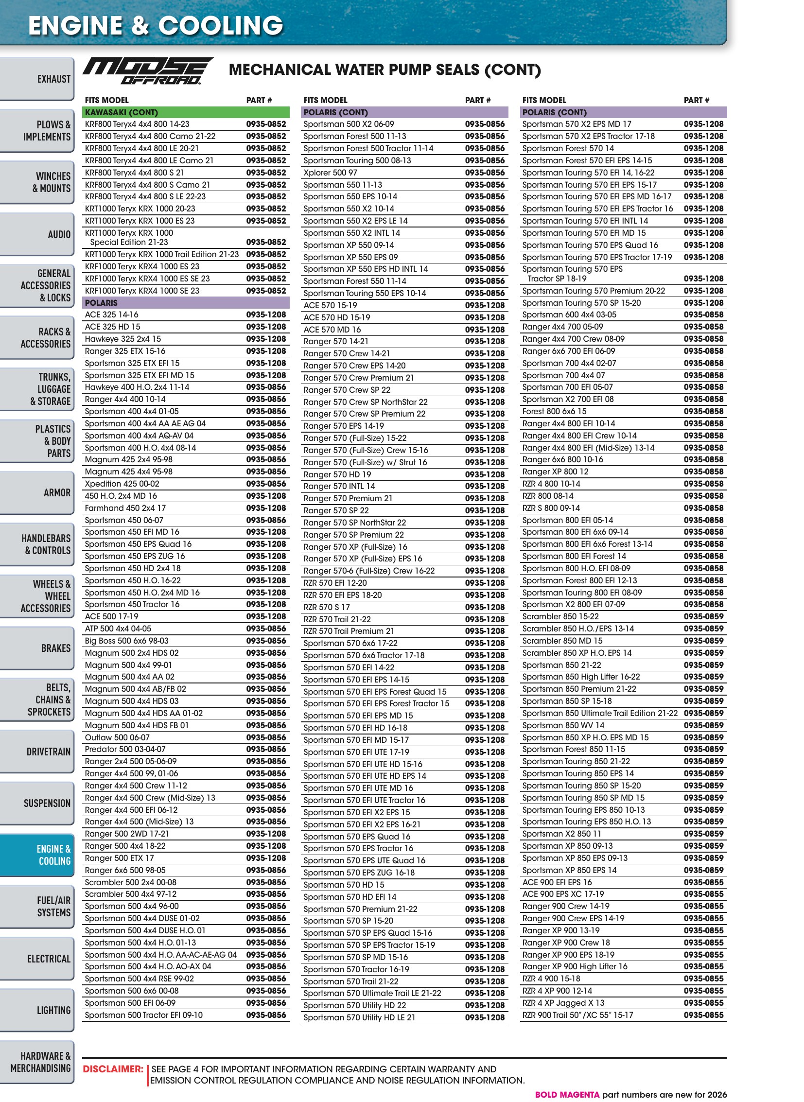 ATV/UTV 2026, page 1006