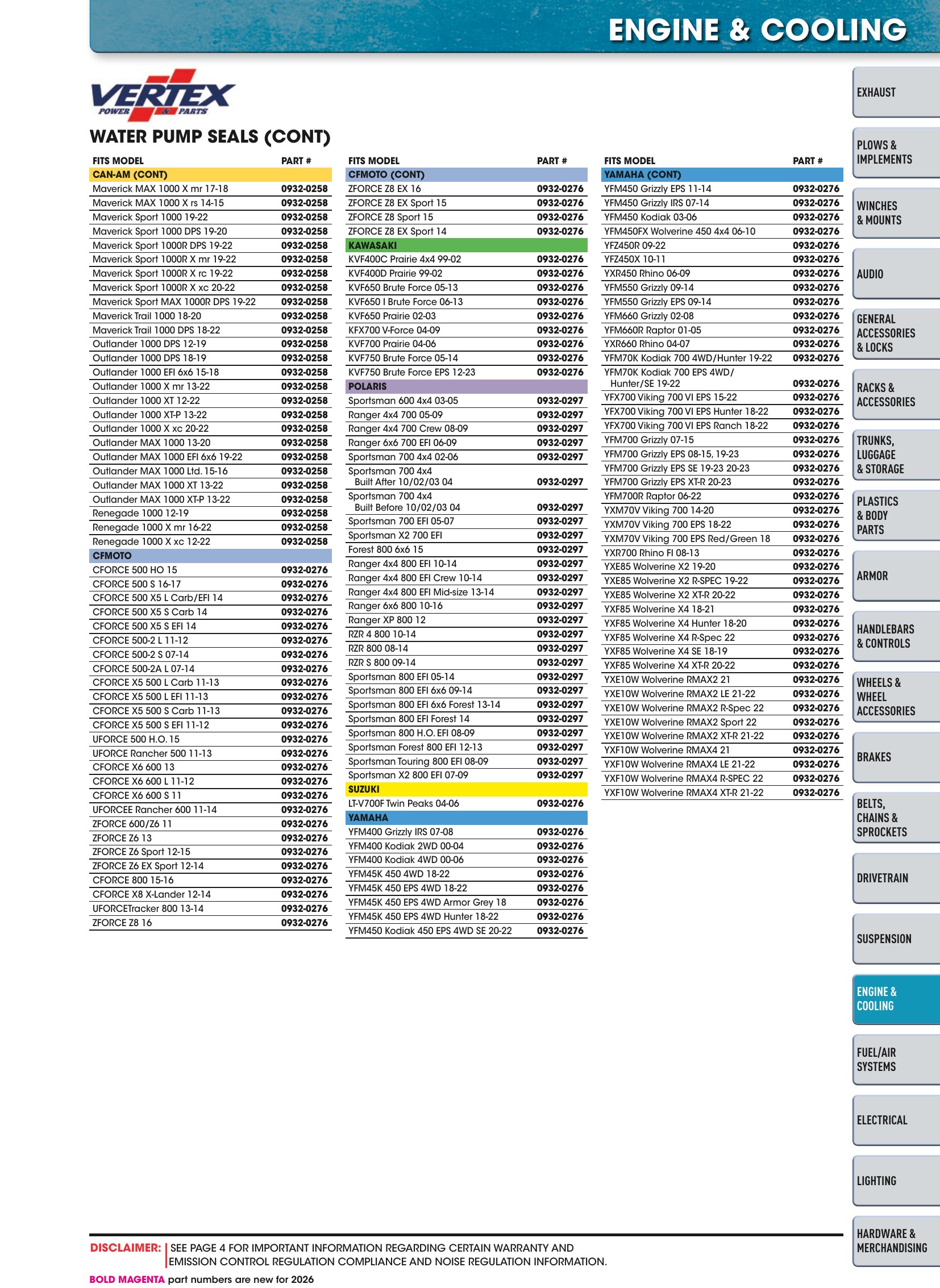 ATV/UTV 2026, страница 1009
