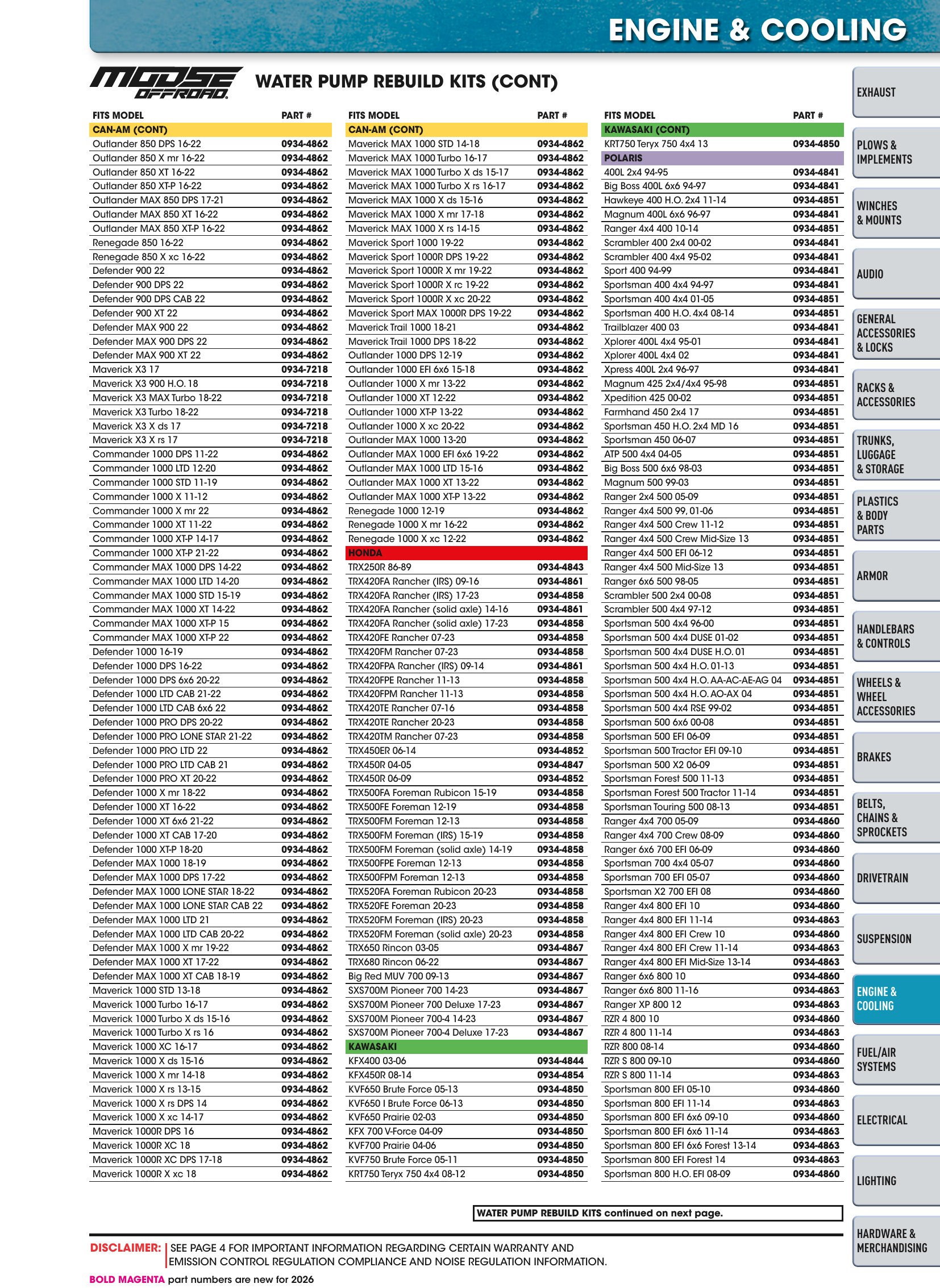 ATV/UTV 2026, page 1011