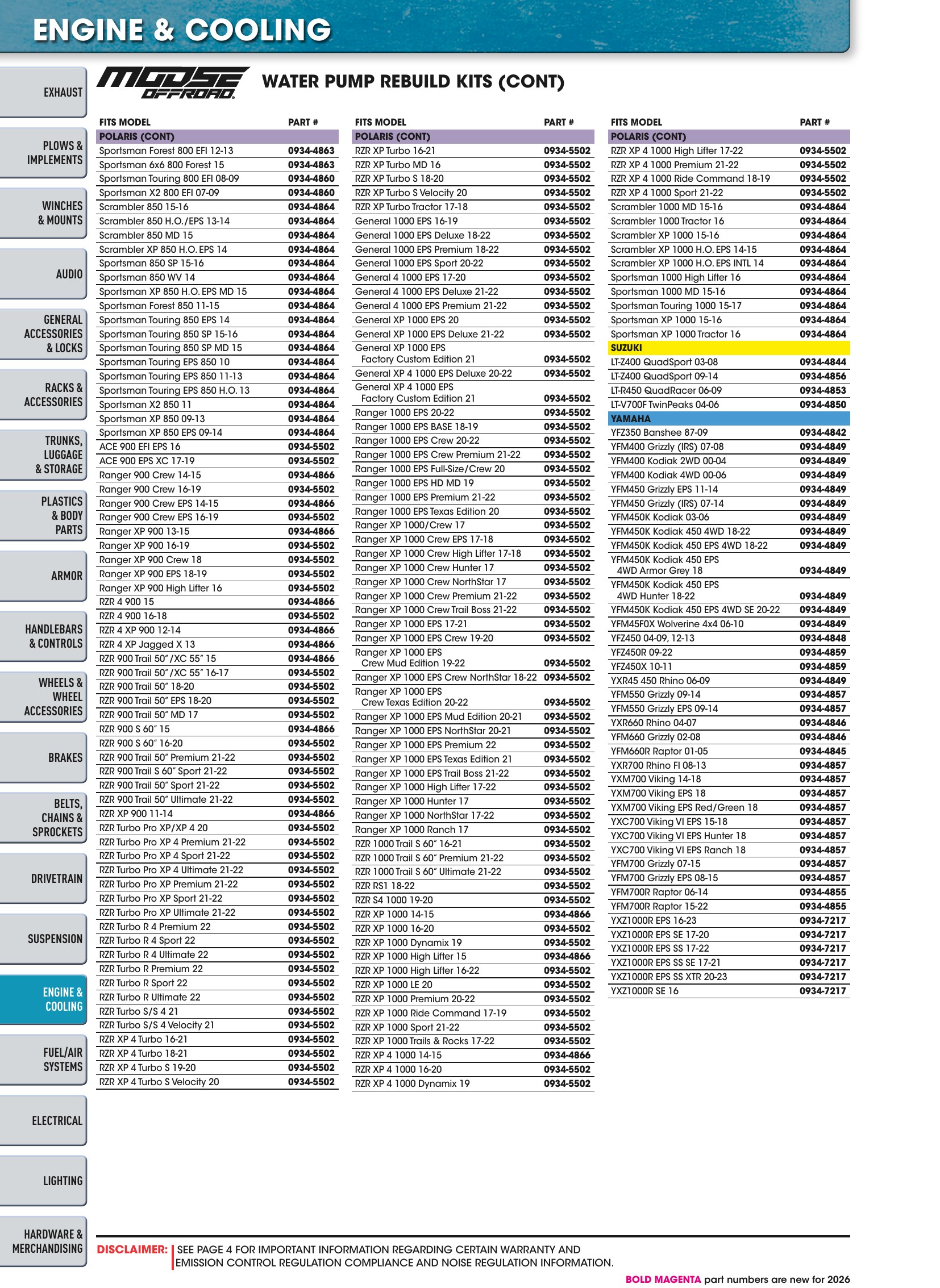 ATV/UTV 2026, страница 1012