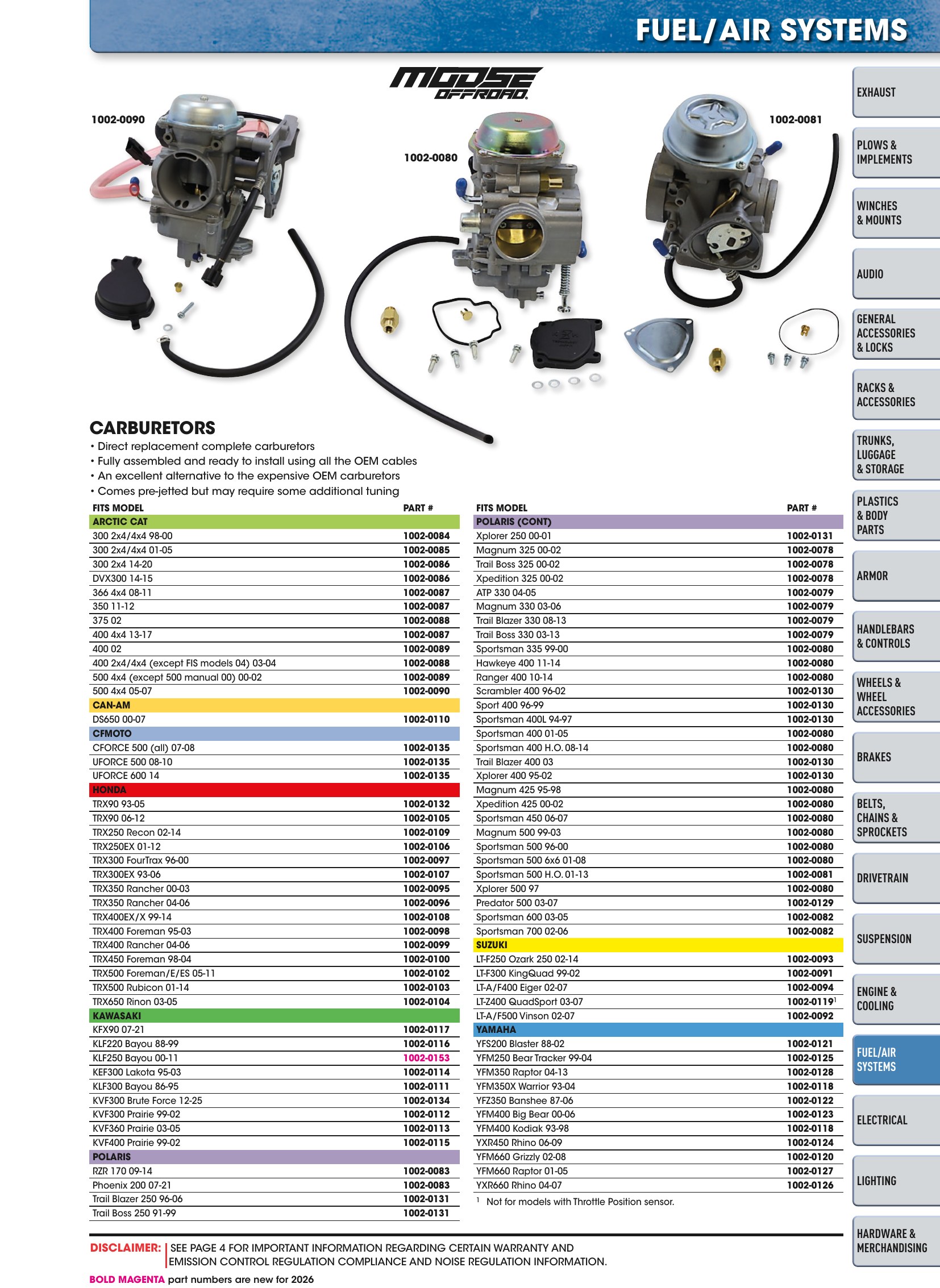 ATV/UTV 2026, страница 1029
