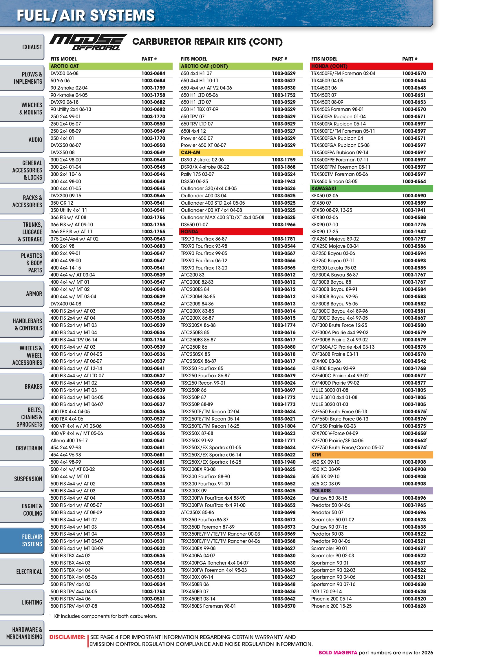 ATV/UTV 2026, page 1032