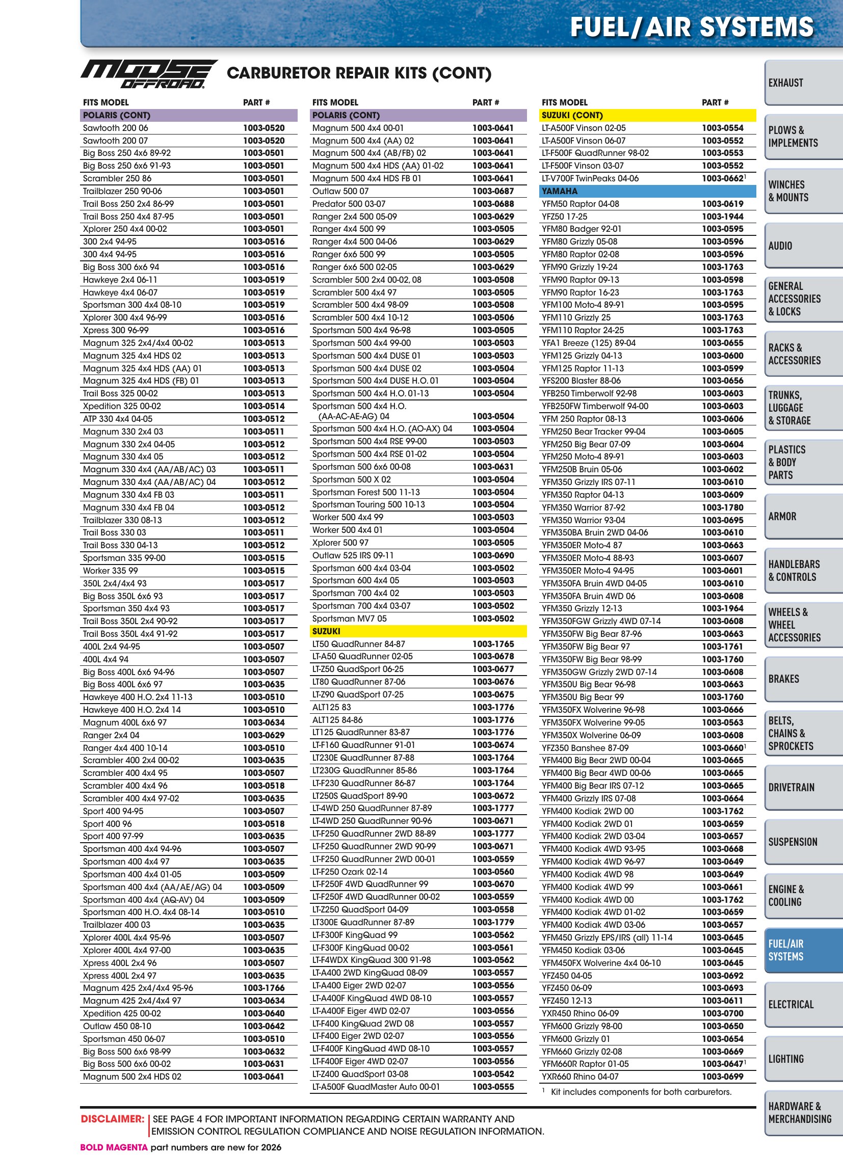 ATV/UTV 2026, page 1033