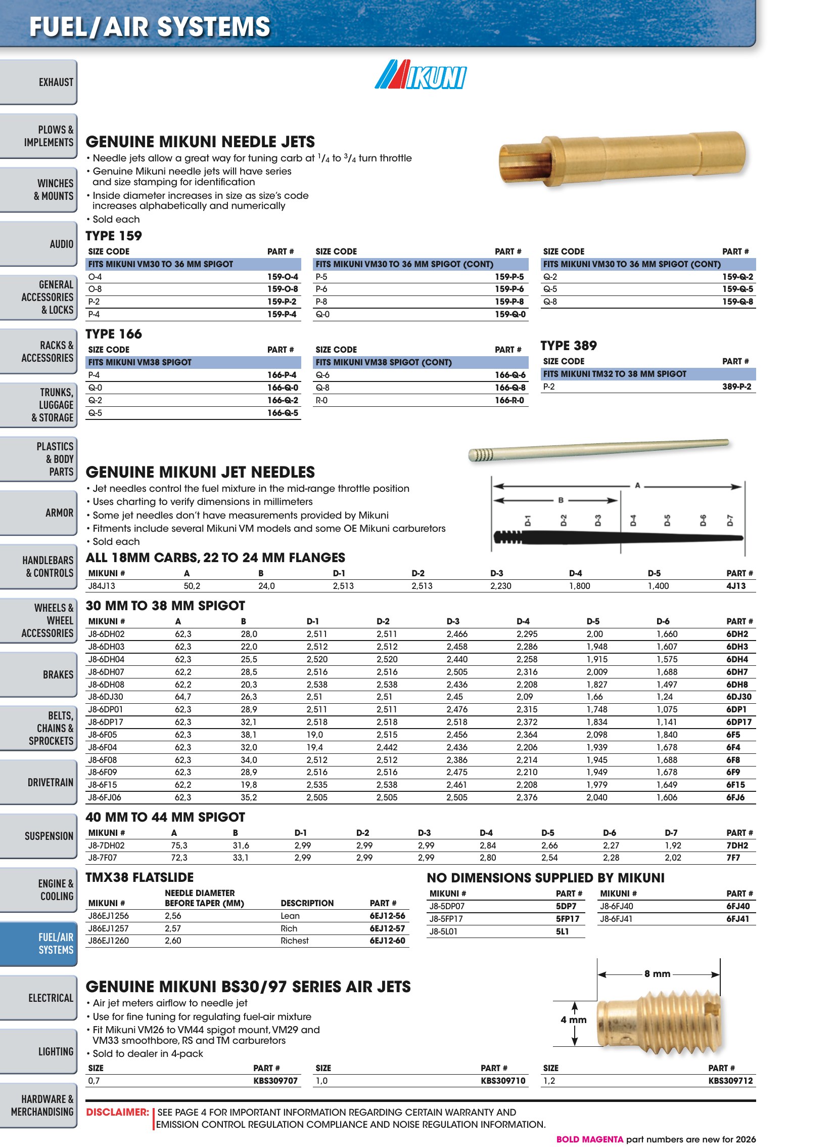 ATV/UTV 2026, page 1036