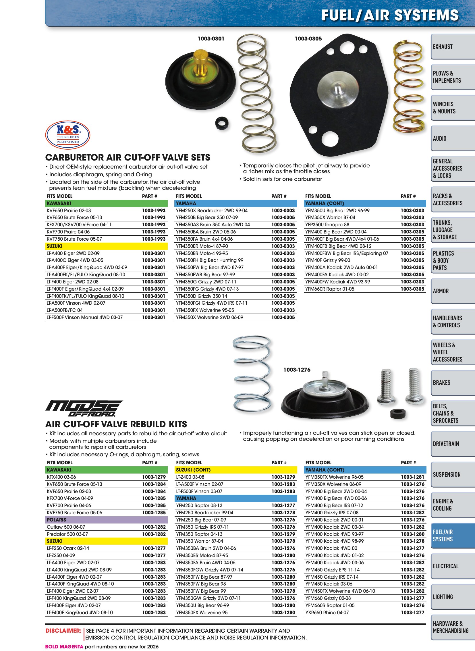ATV/UTV 2026, page 1043