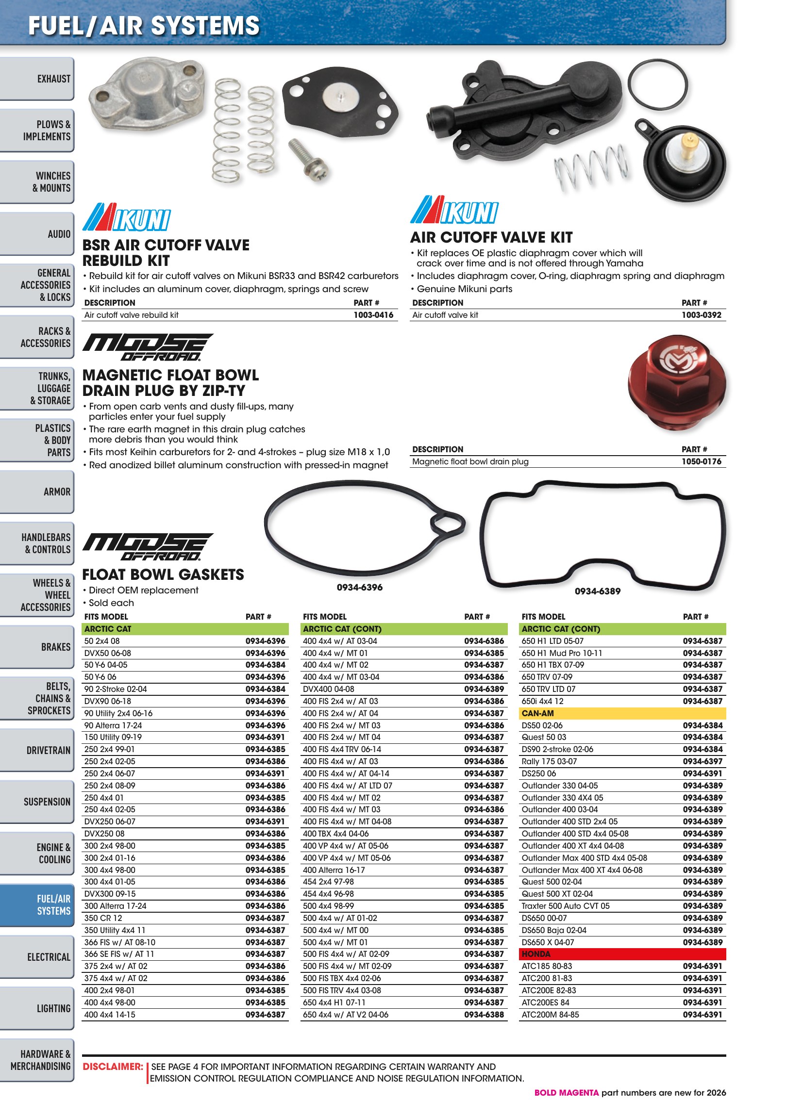 ATV/UTV 2026, page 1044