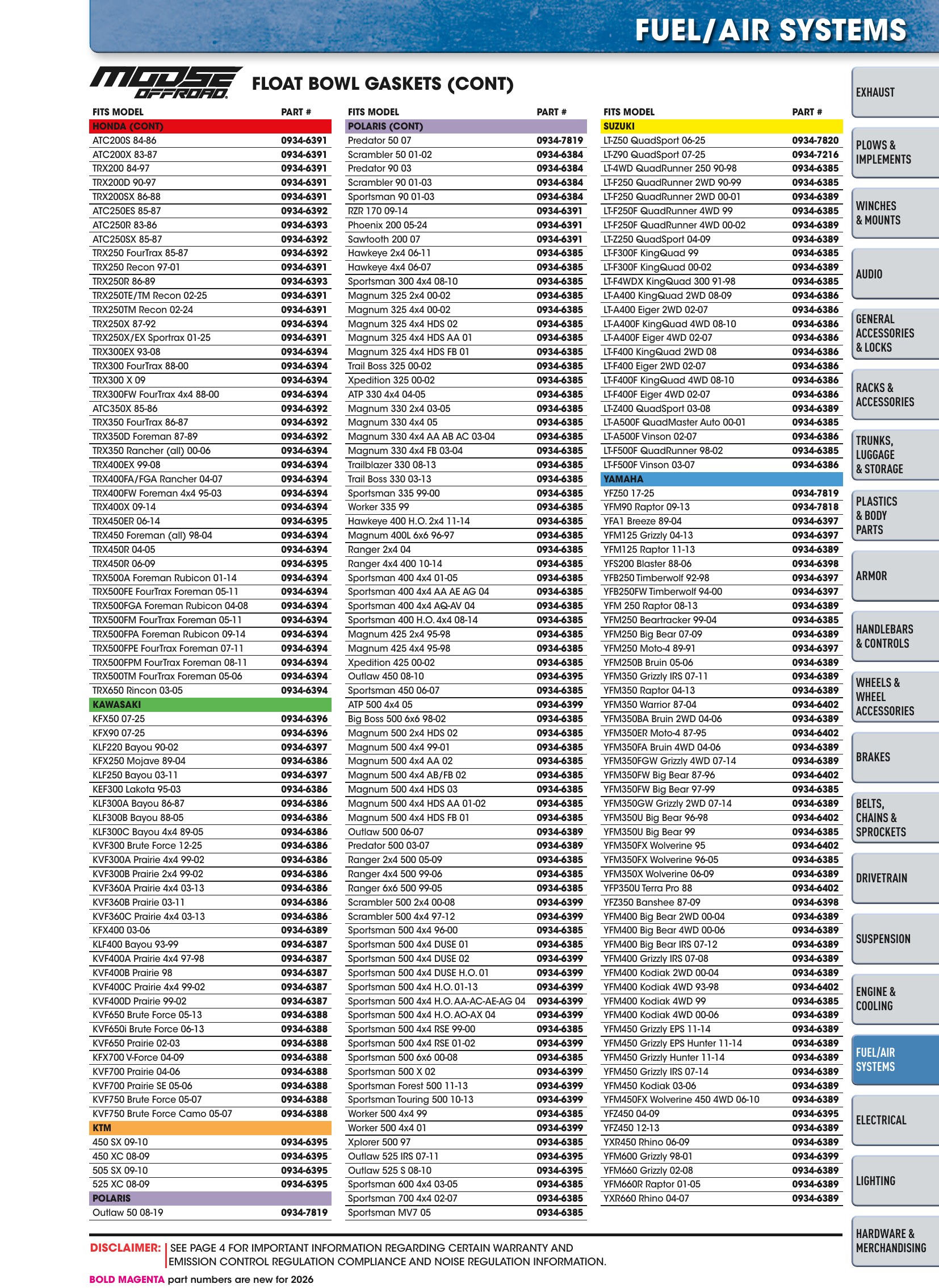 ATV/UTV 2026, page 1045
