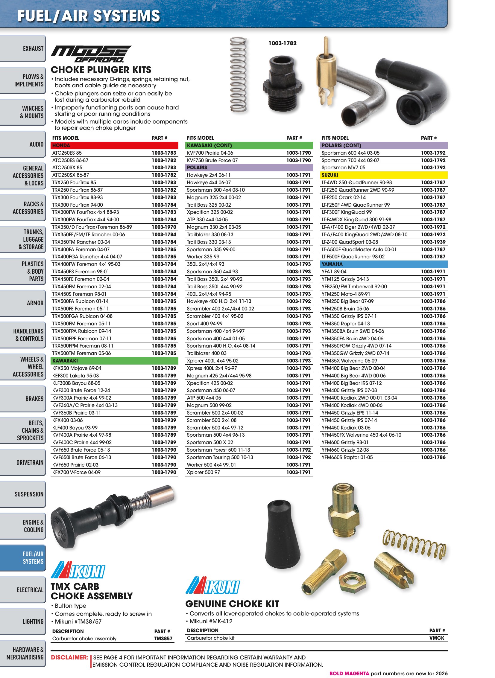 ATV/UTV 2026, page 1050