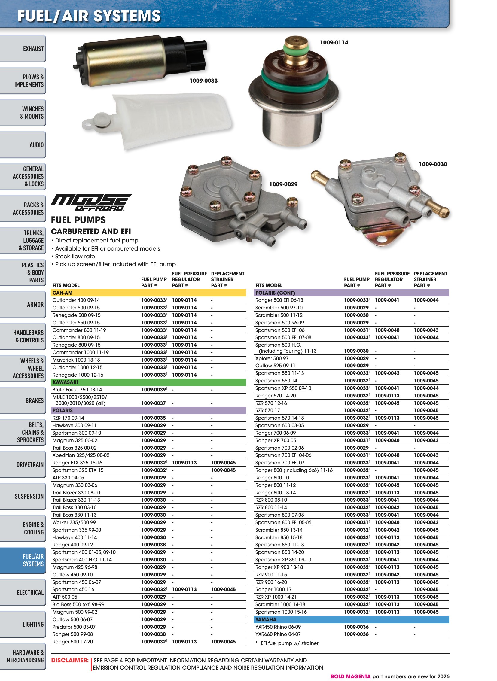 ATV/UTV 2026, page 1052