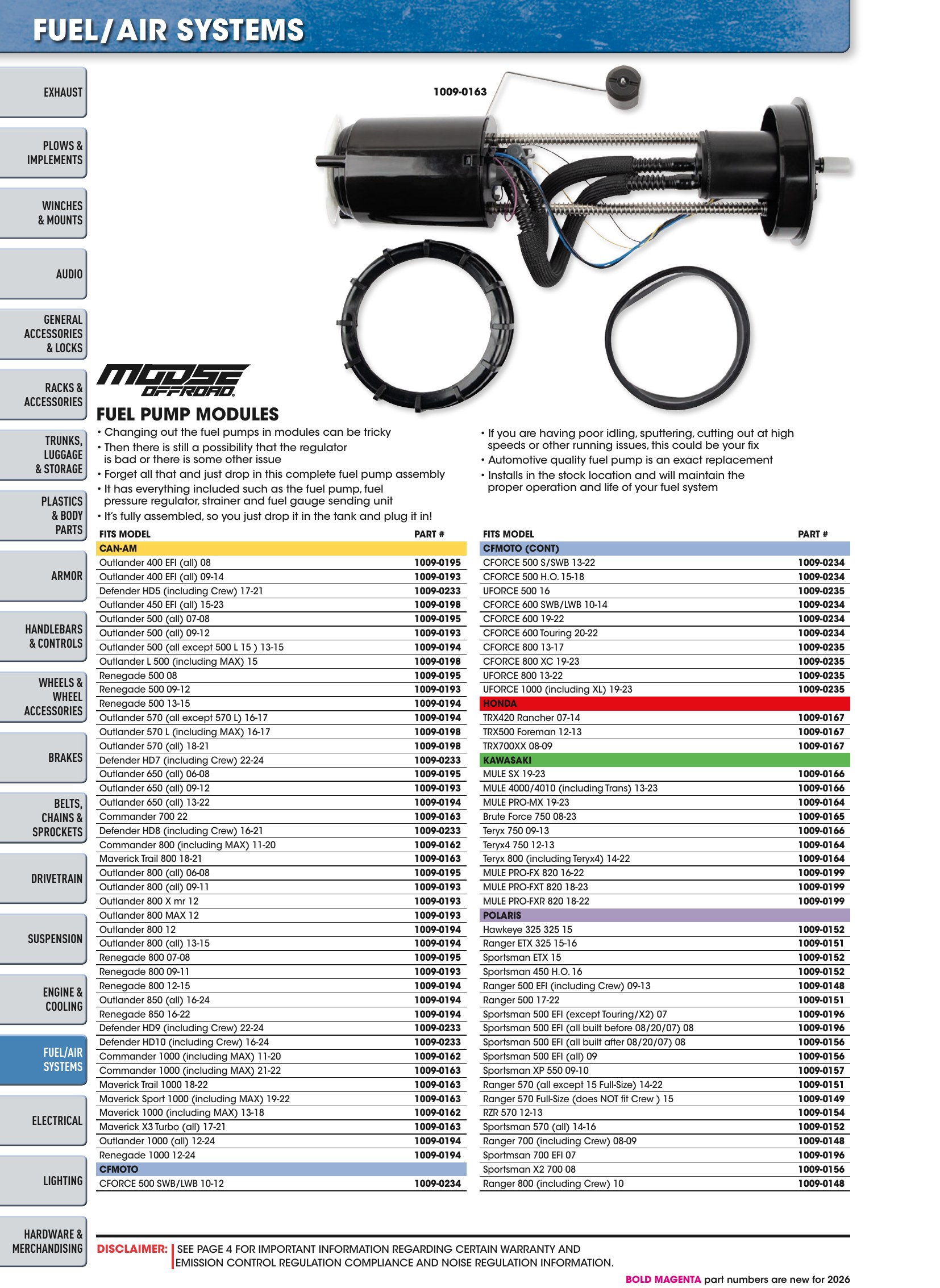 ATV/UTV 2026, страница 1054