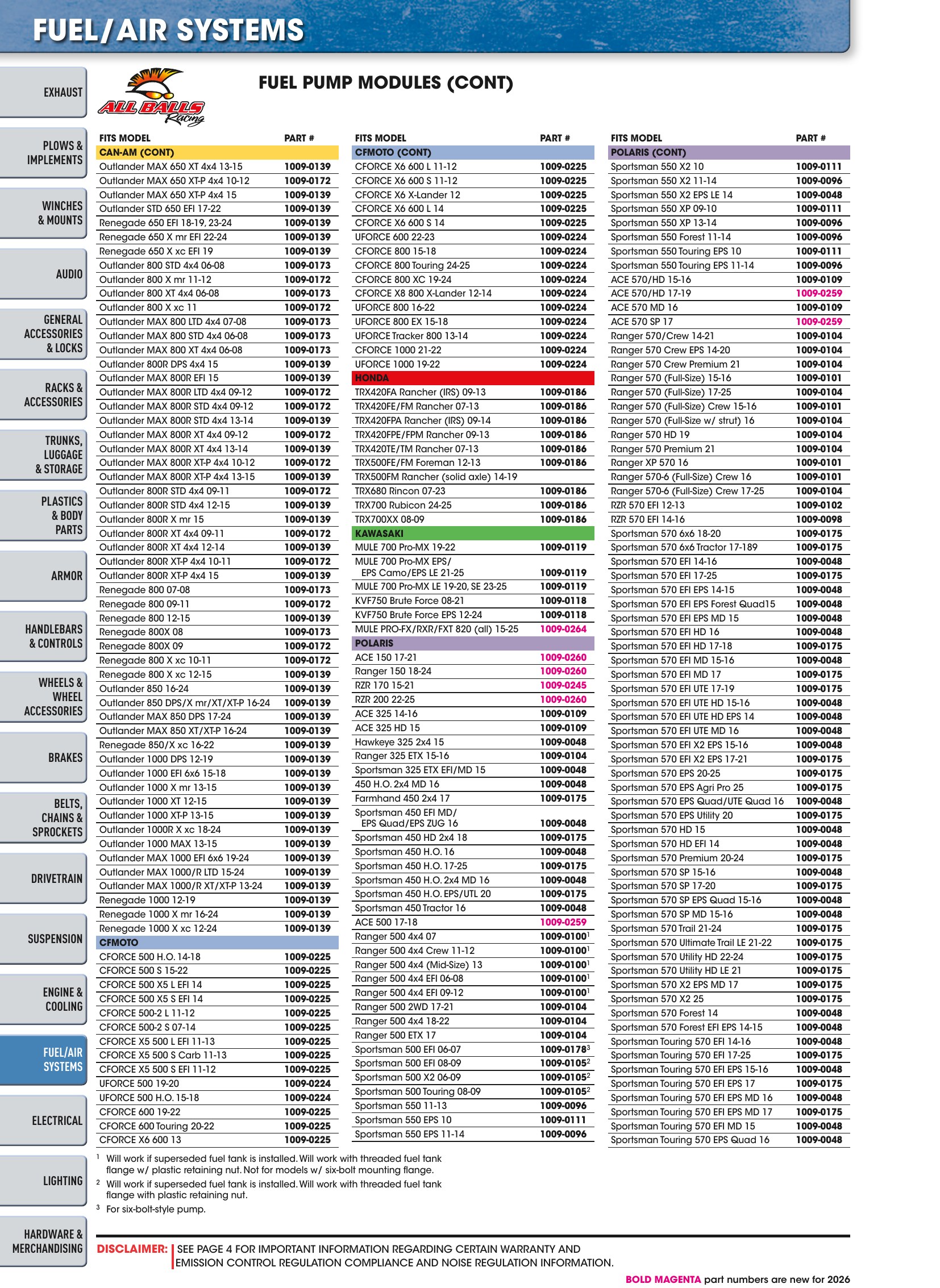 ATV/UTV 2026, страница 1056