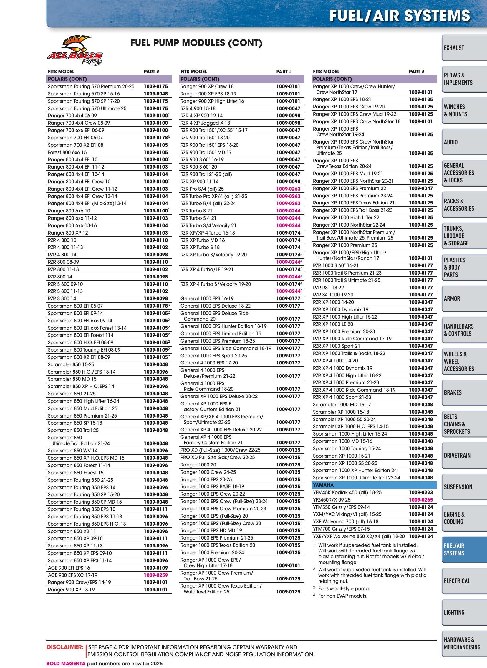 ATV/UTV 2026, page 1057